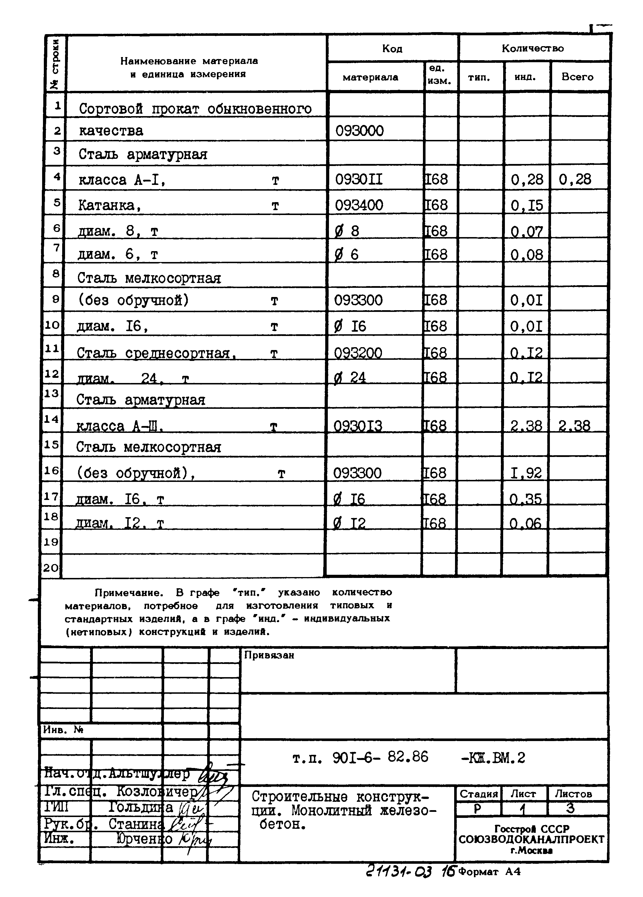 Типовой проект 901-6-82.86