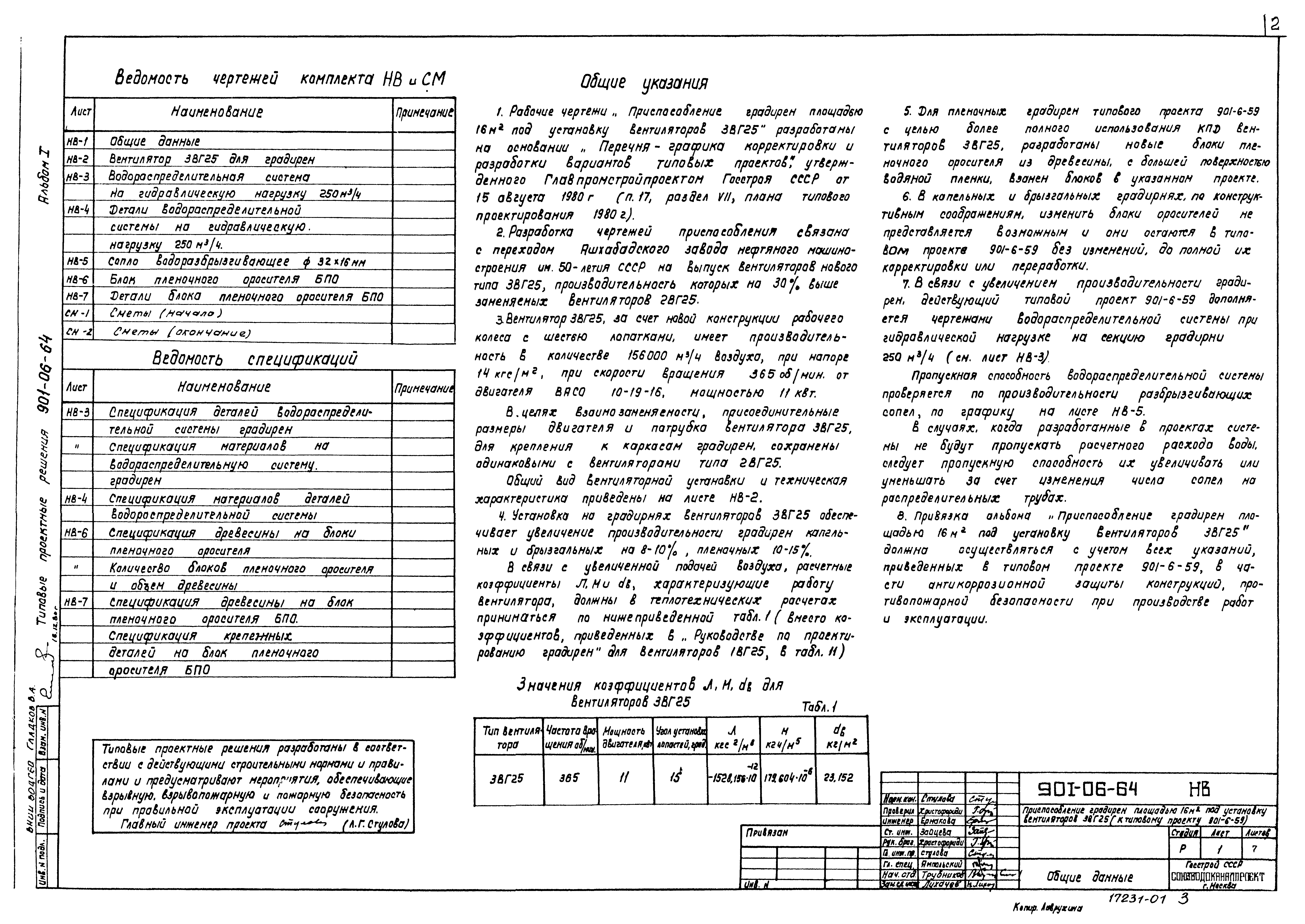 Типовые проектные решения 901-6-64
