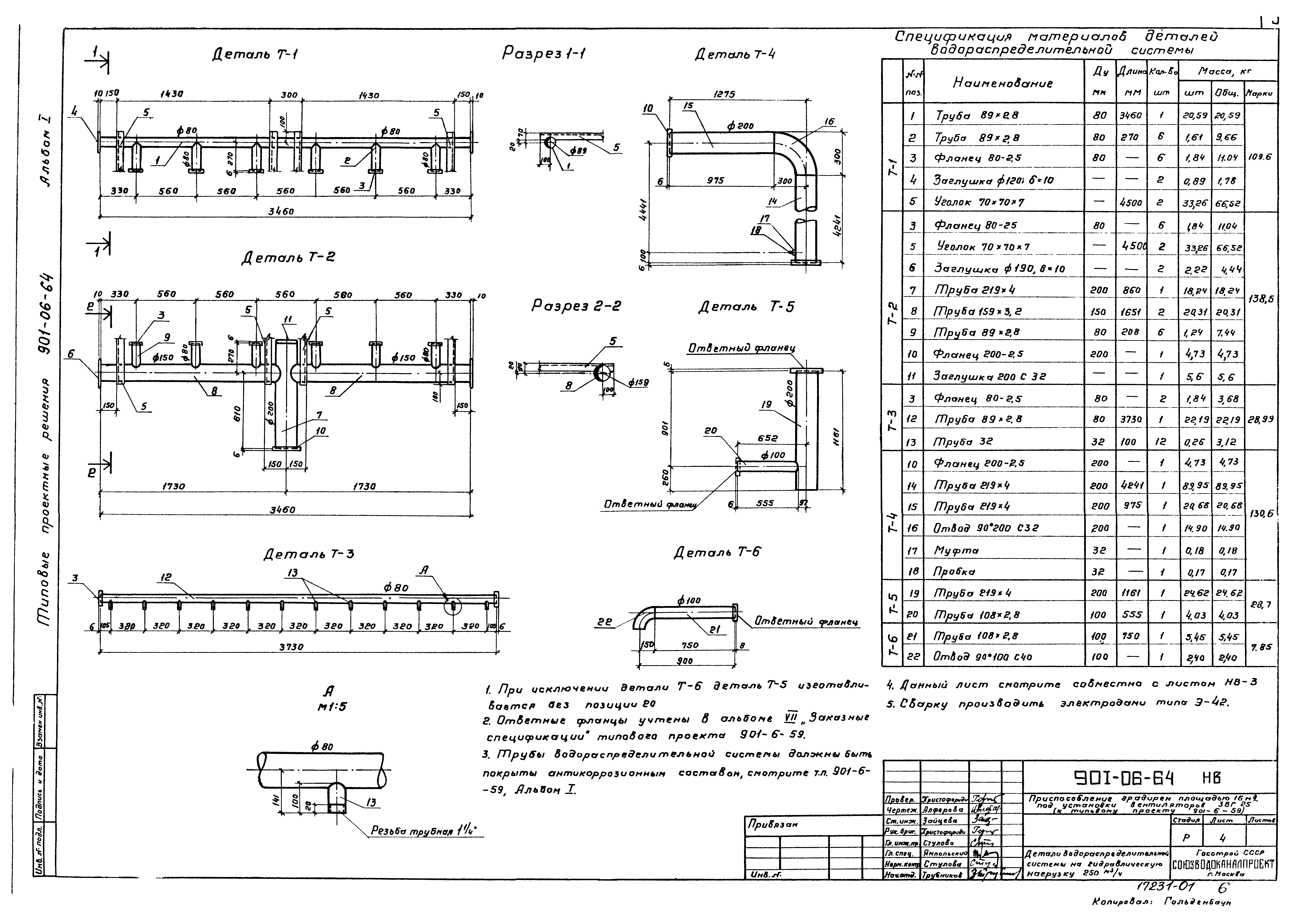Типовые проектные решения 901-6-64