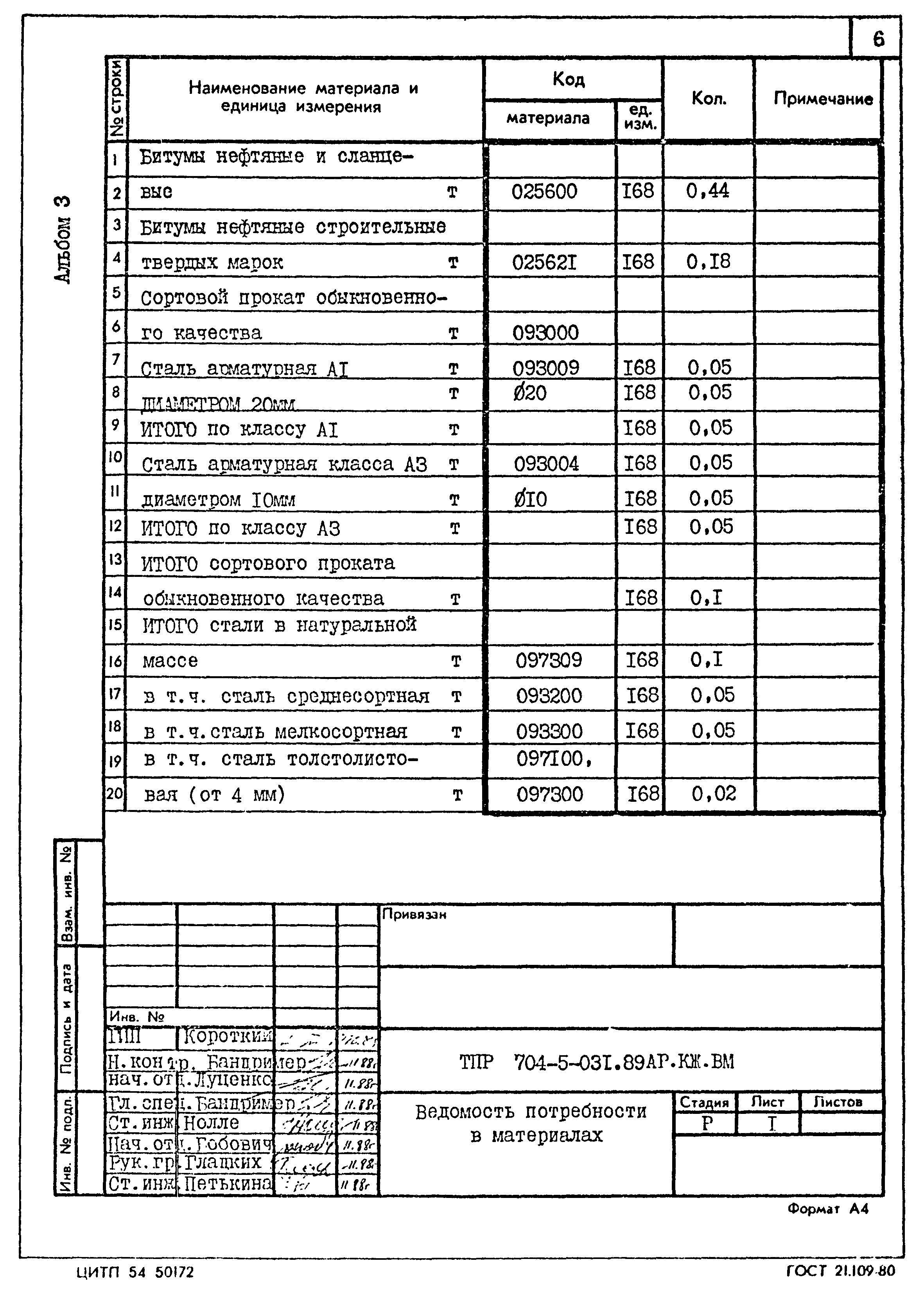 Типовые проектные решения 704-5-031.89