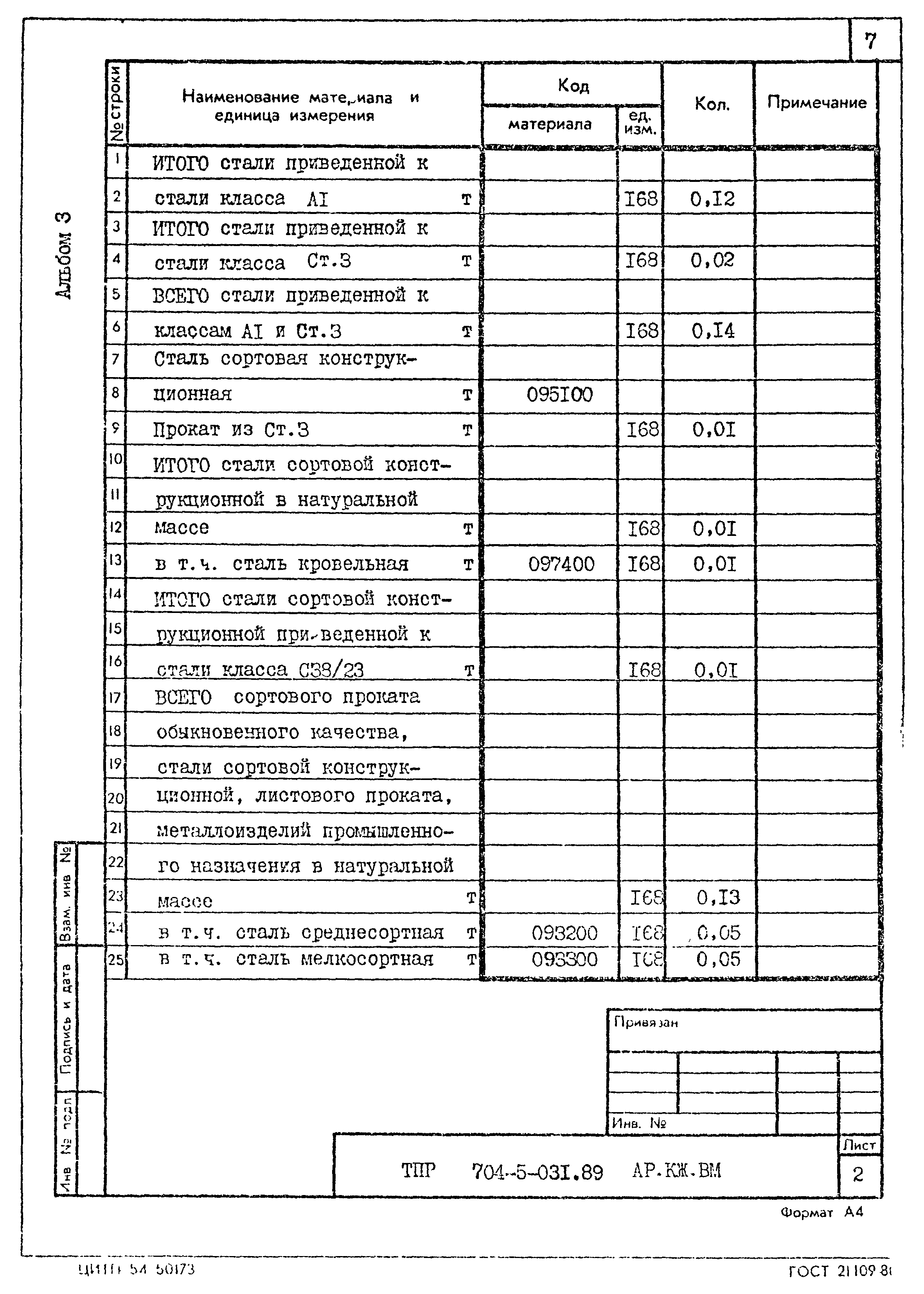 Типовые проектные решения 704-5-031.89