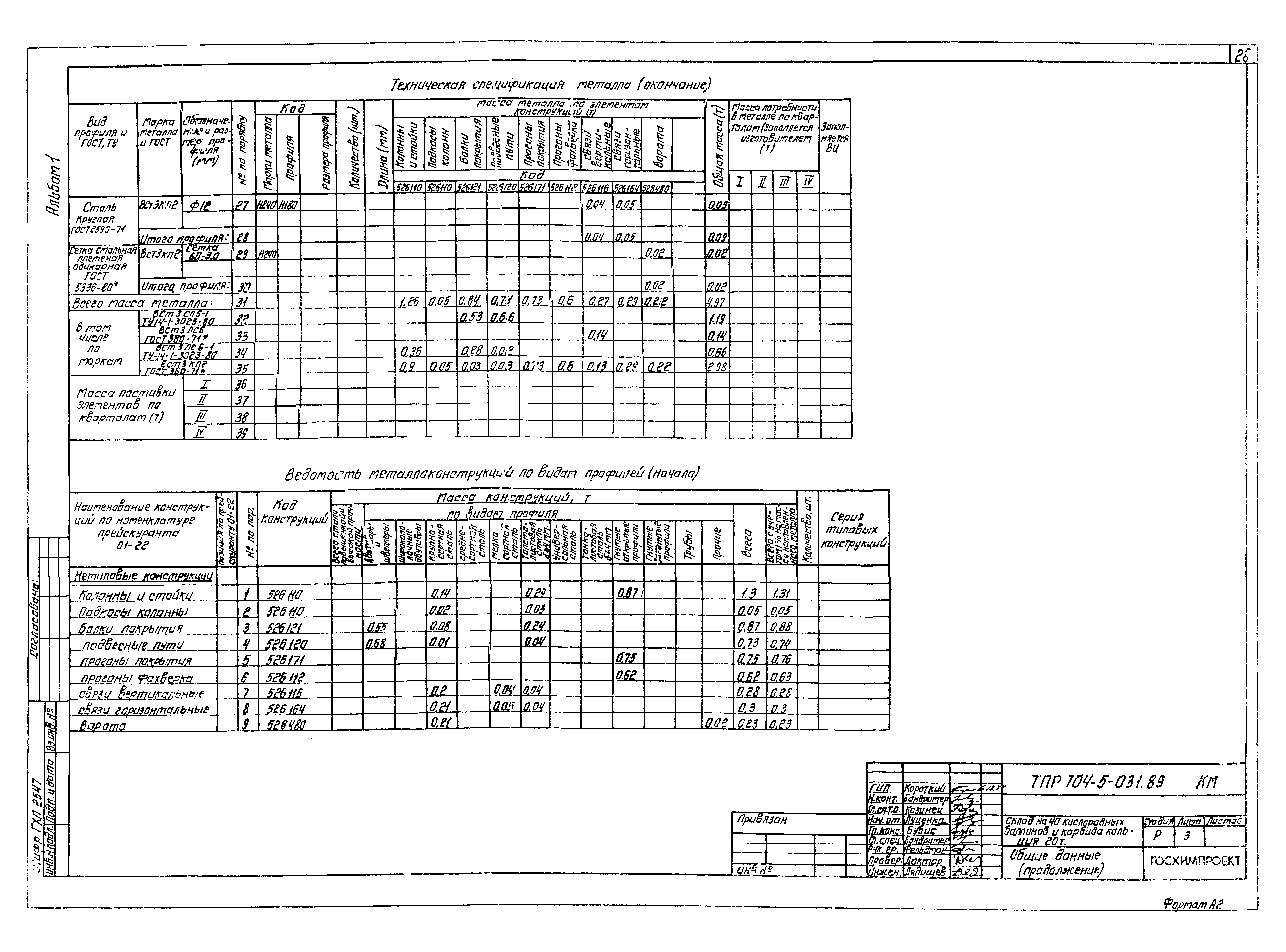 Типовые проектные решения 704-5-031.89