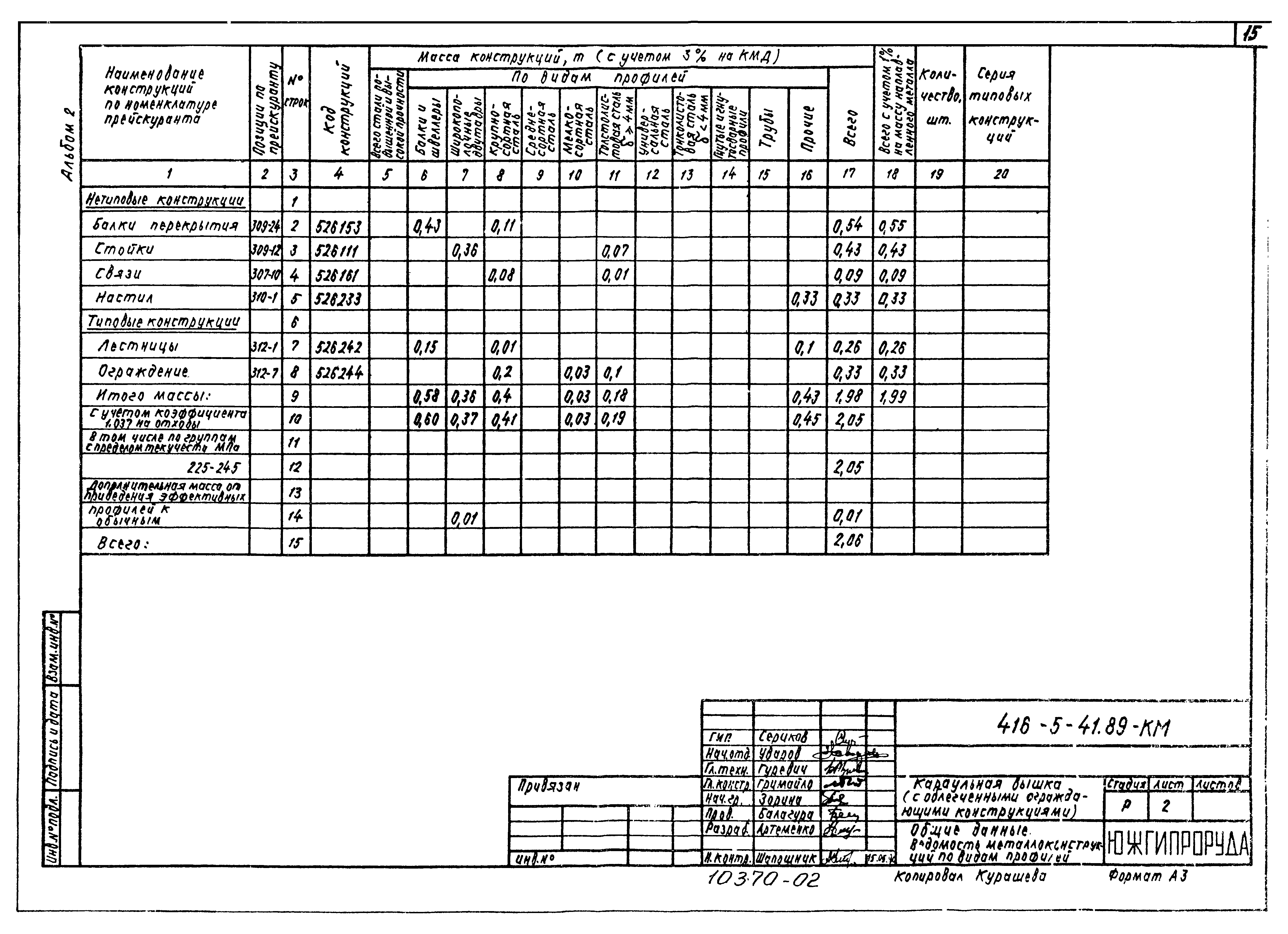 Типовой проект 416-5-41.89