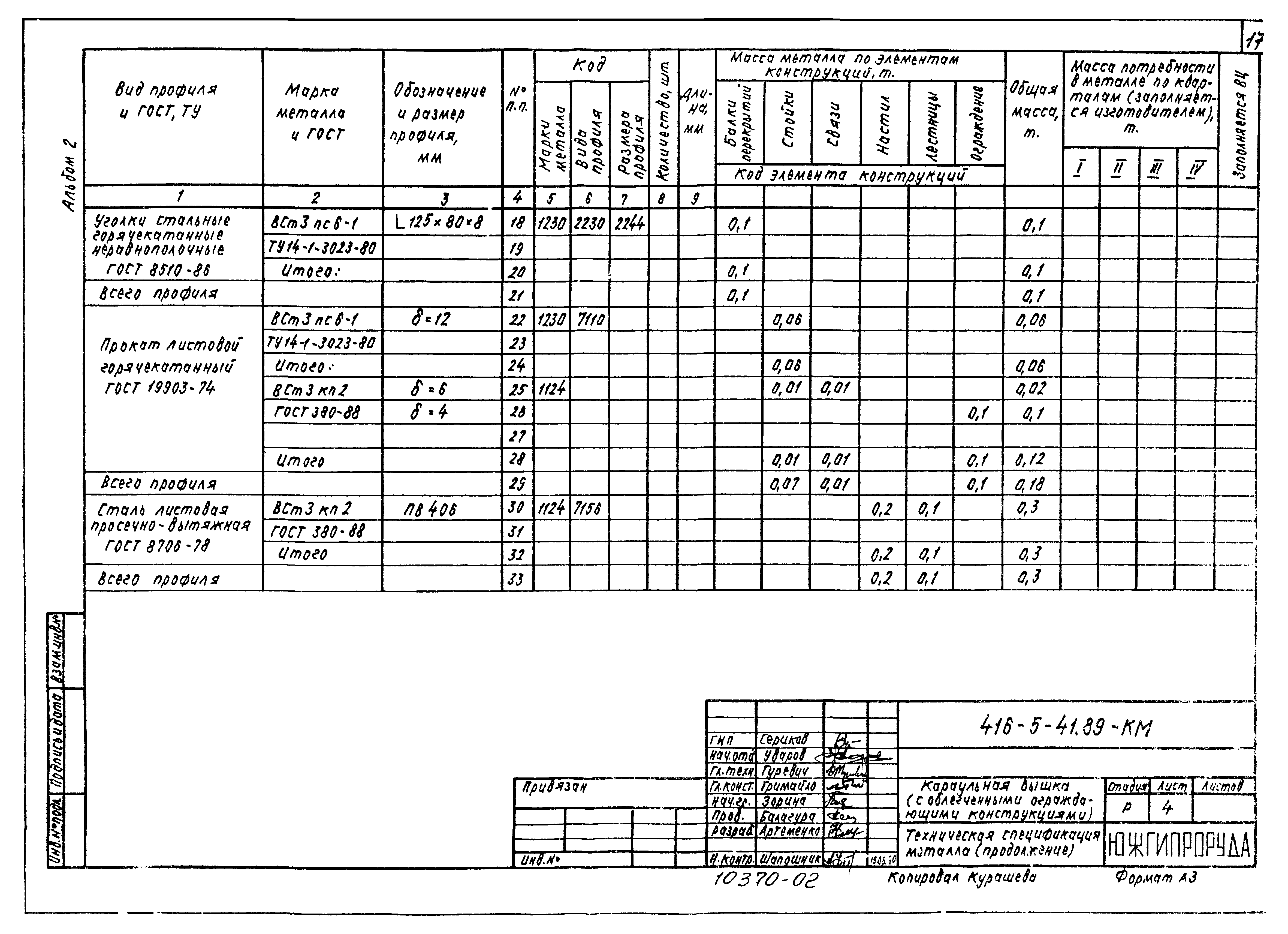 Типовой проект 416-5-41.89