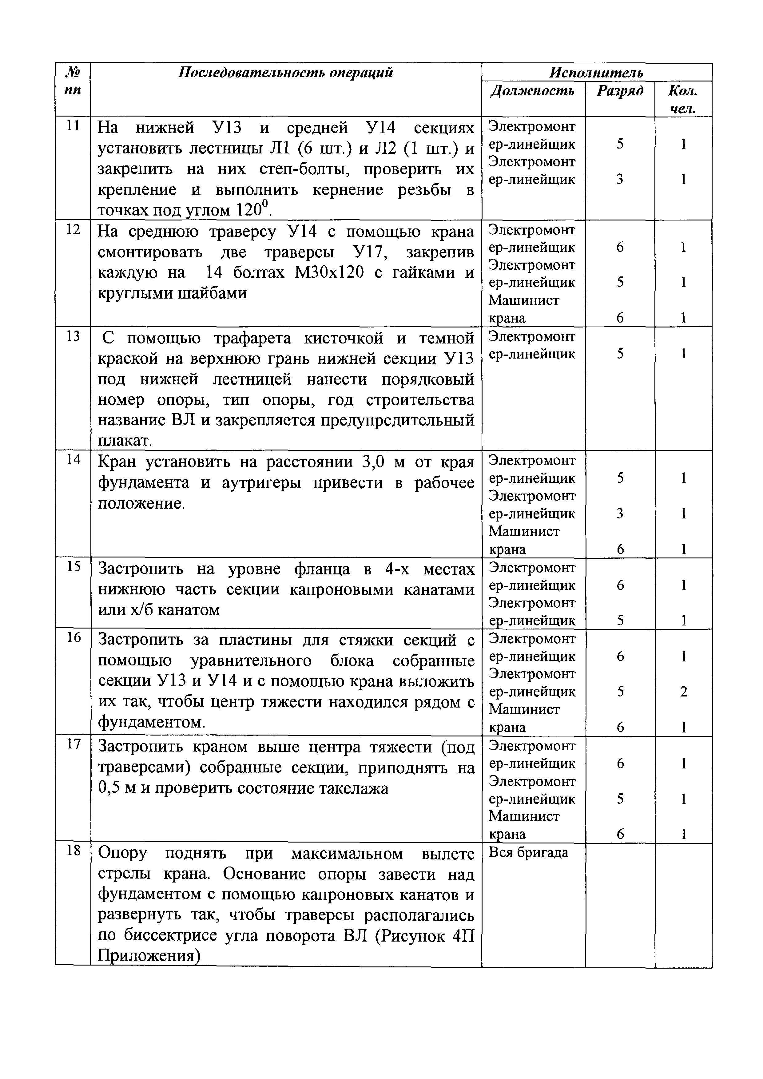 Технологическая карта 4