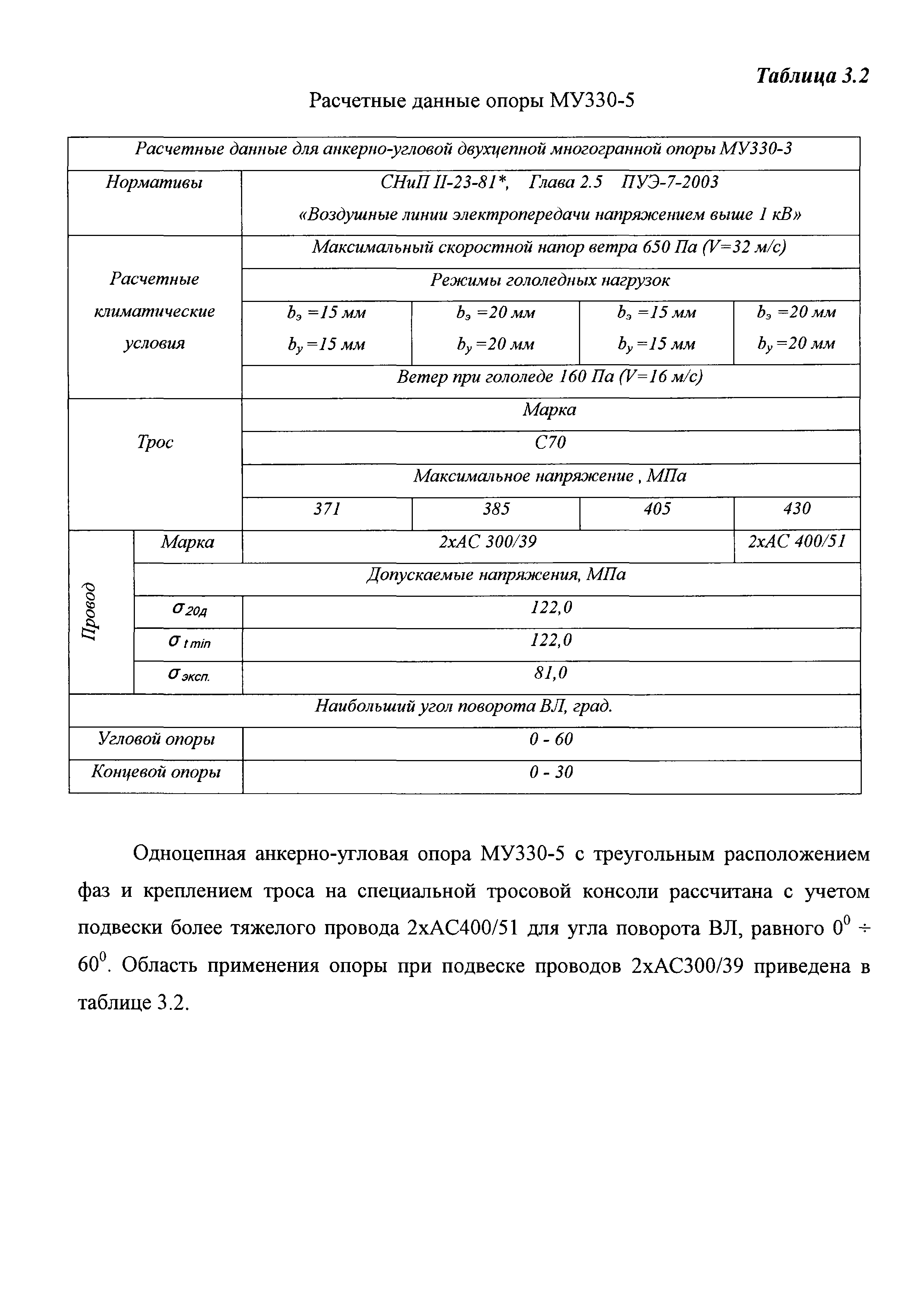 Технологическая карта 3