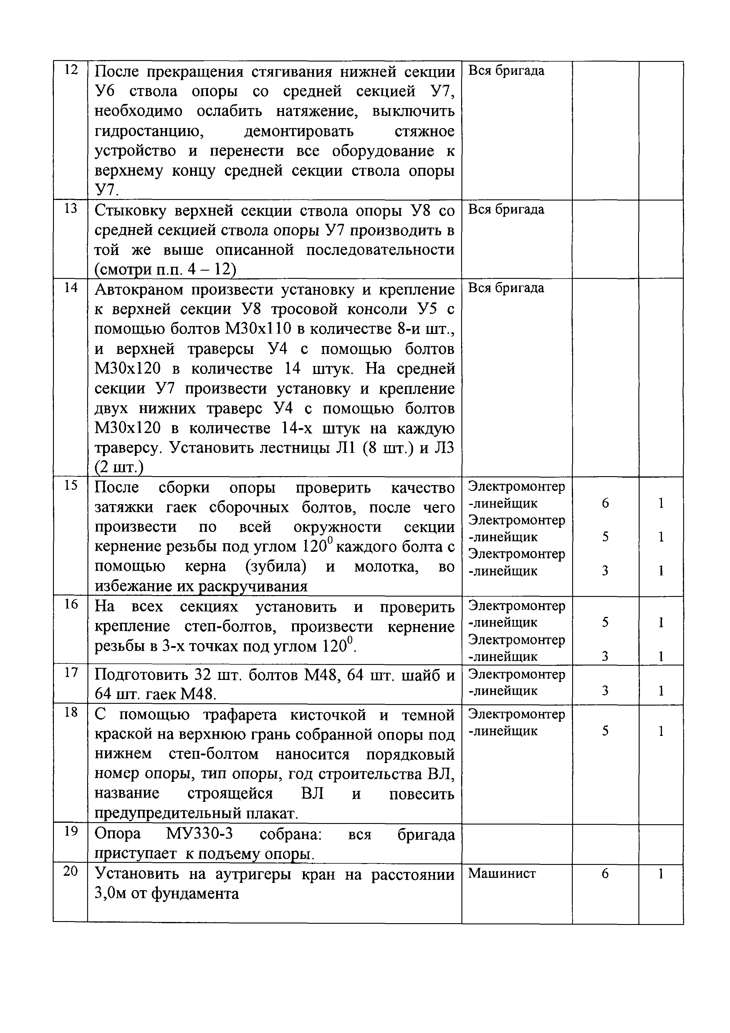 Технологическая карта 2