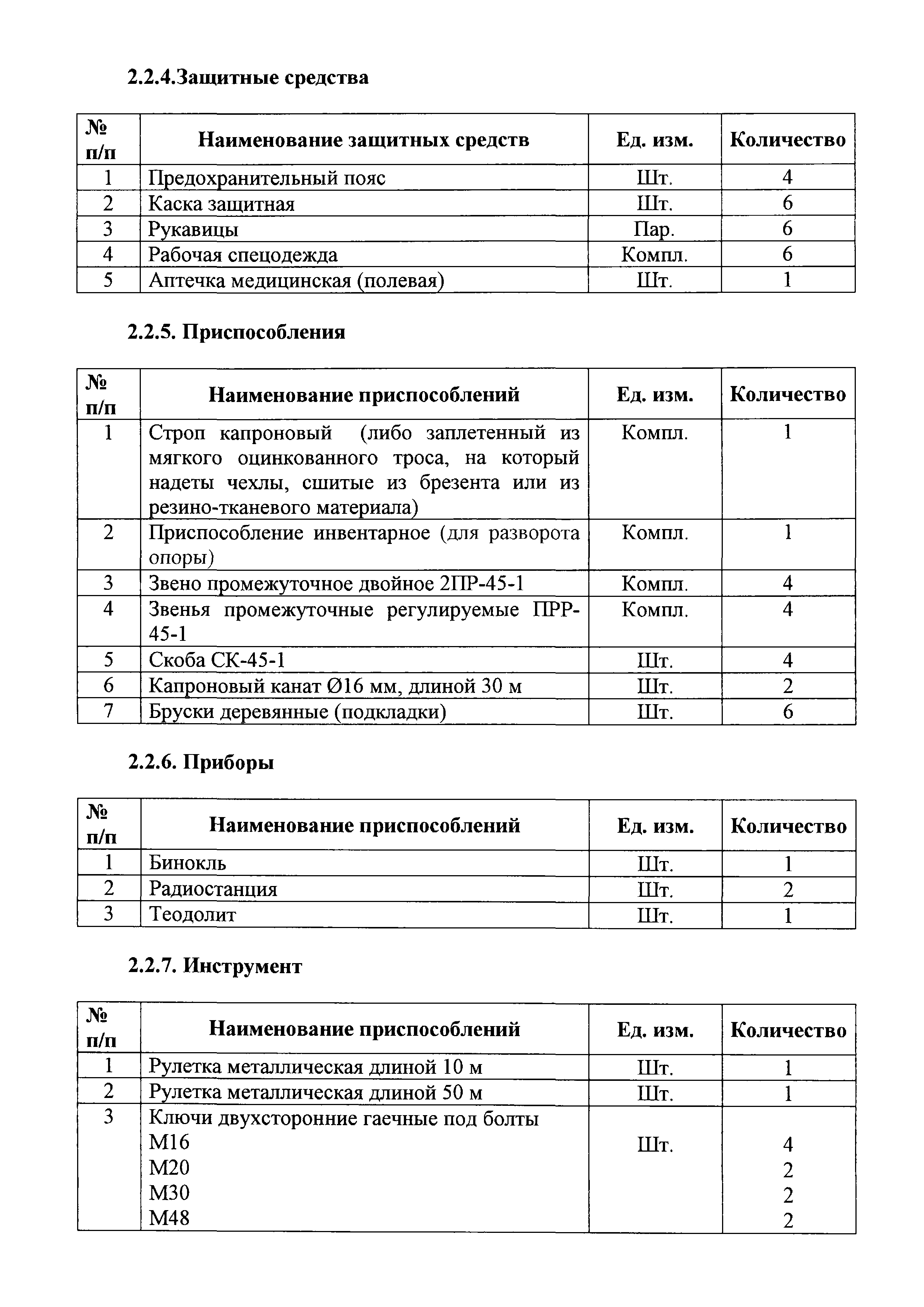 Технологическая карта 2