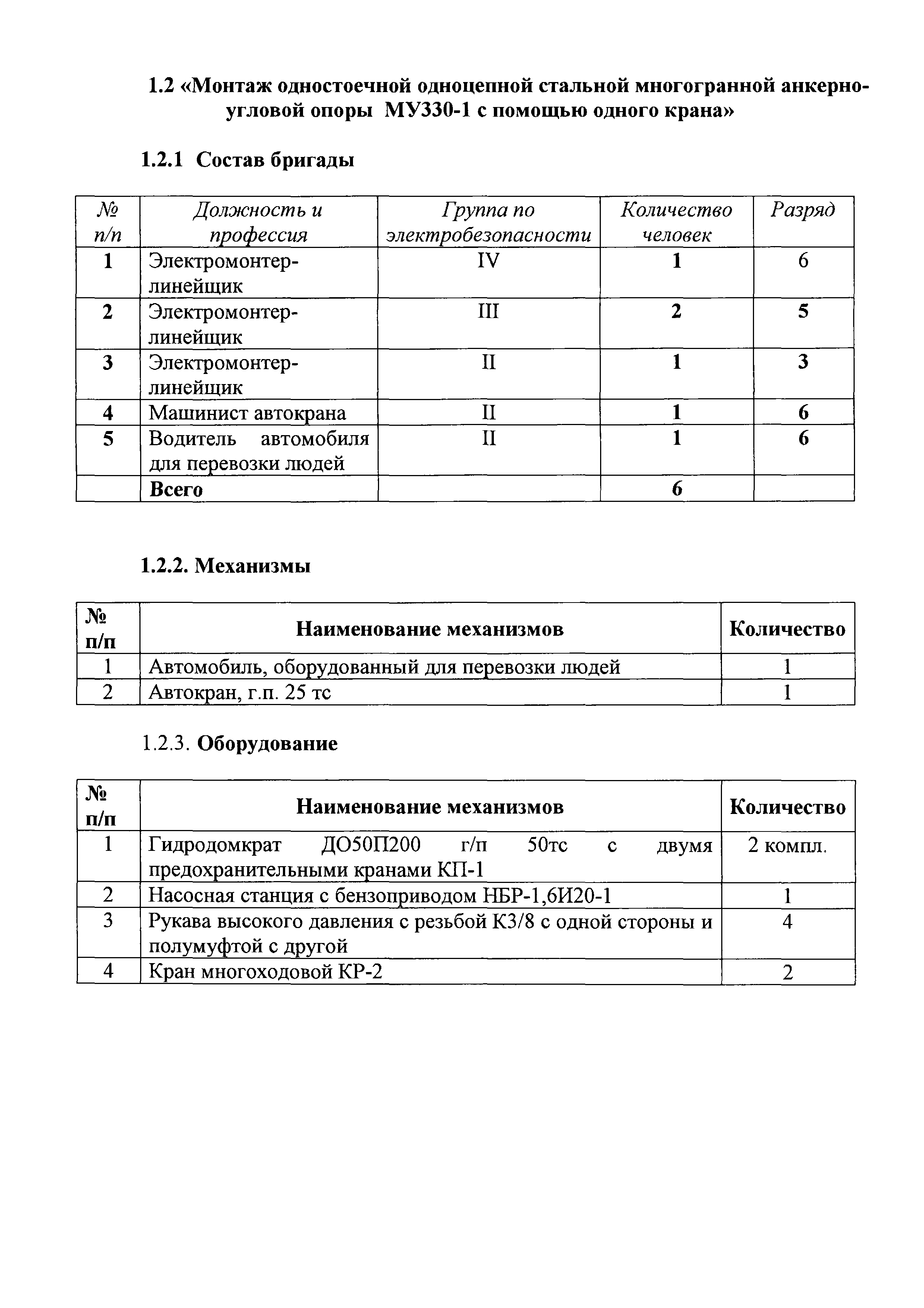 Технологическая карта 1