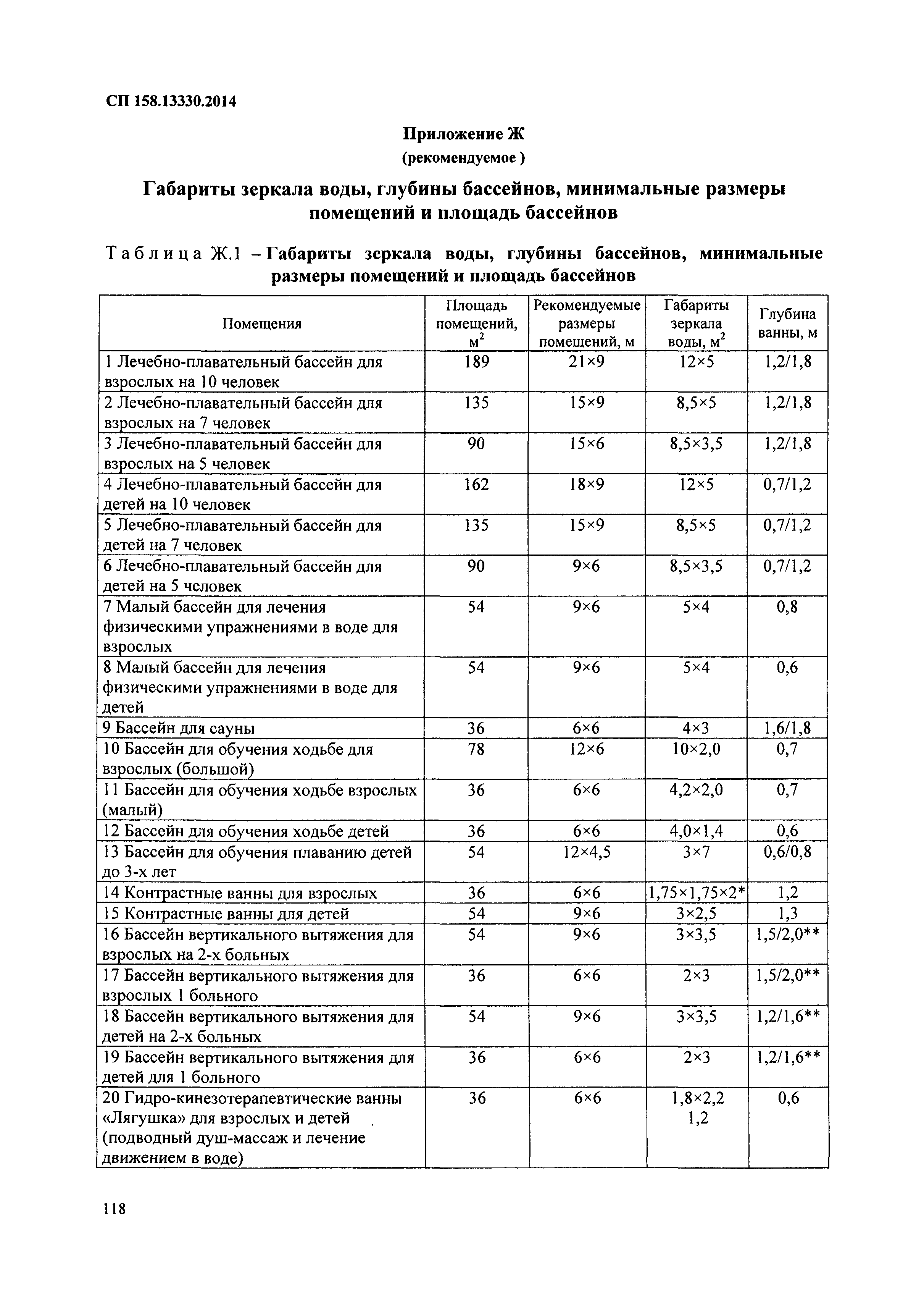 СП 158.13330.2014