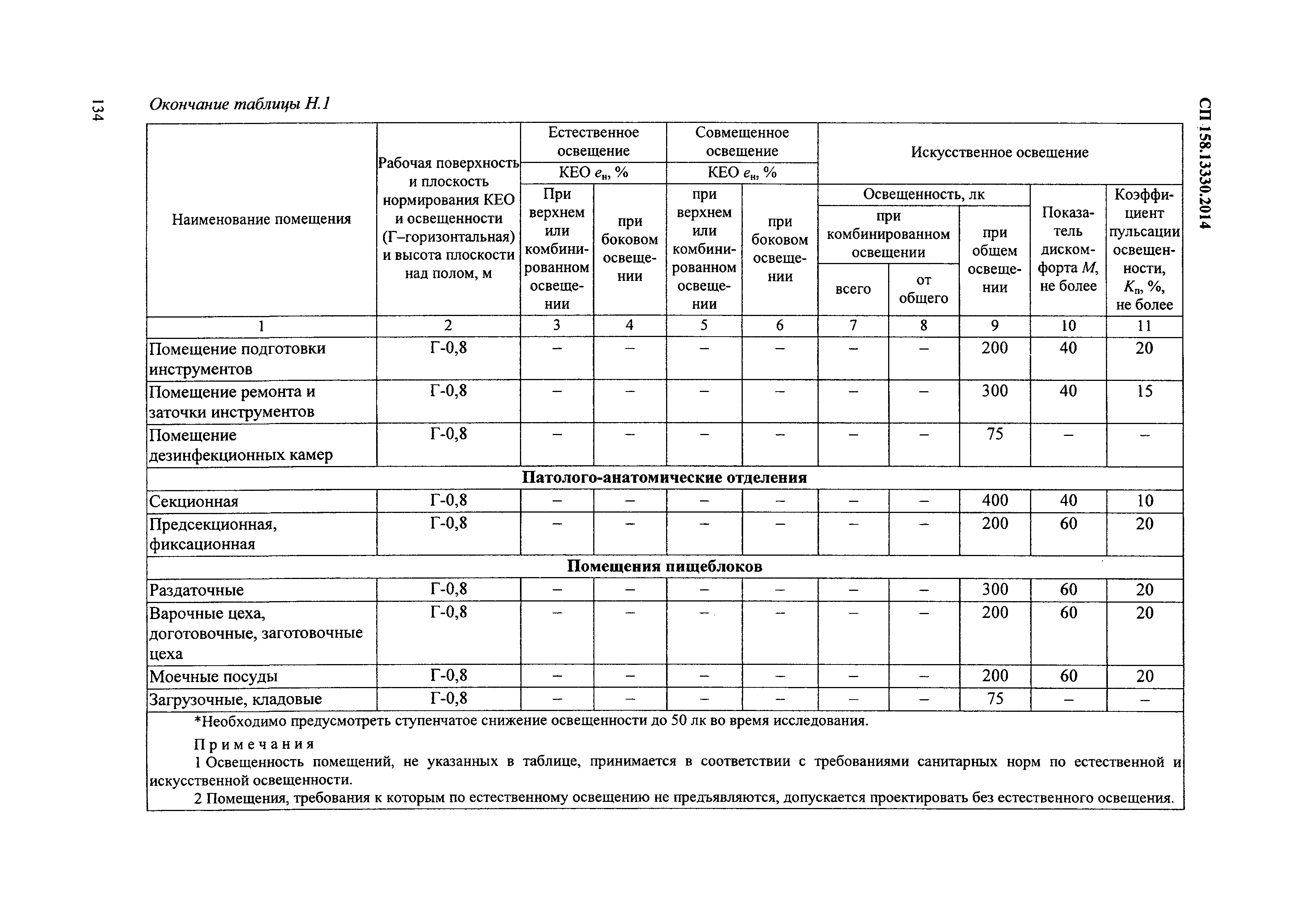 СП 158.13330.2014