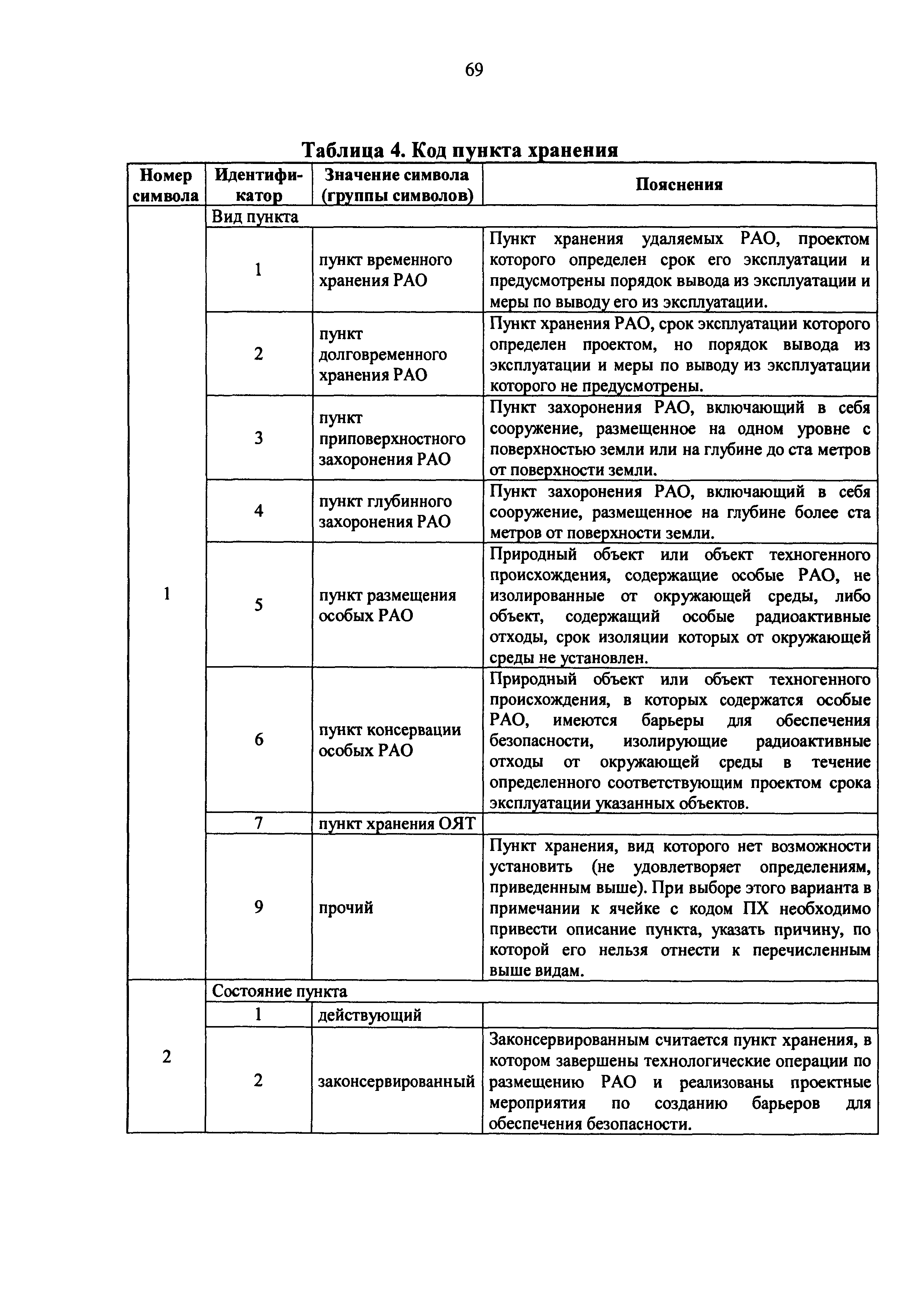 Приказ 1/19-НПА