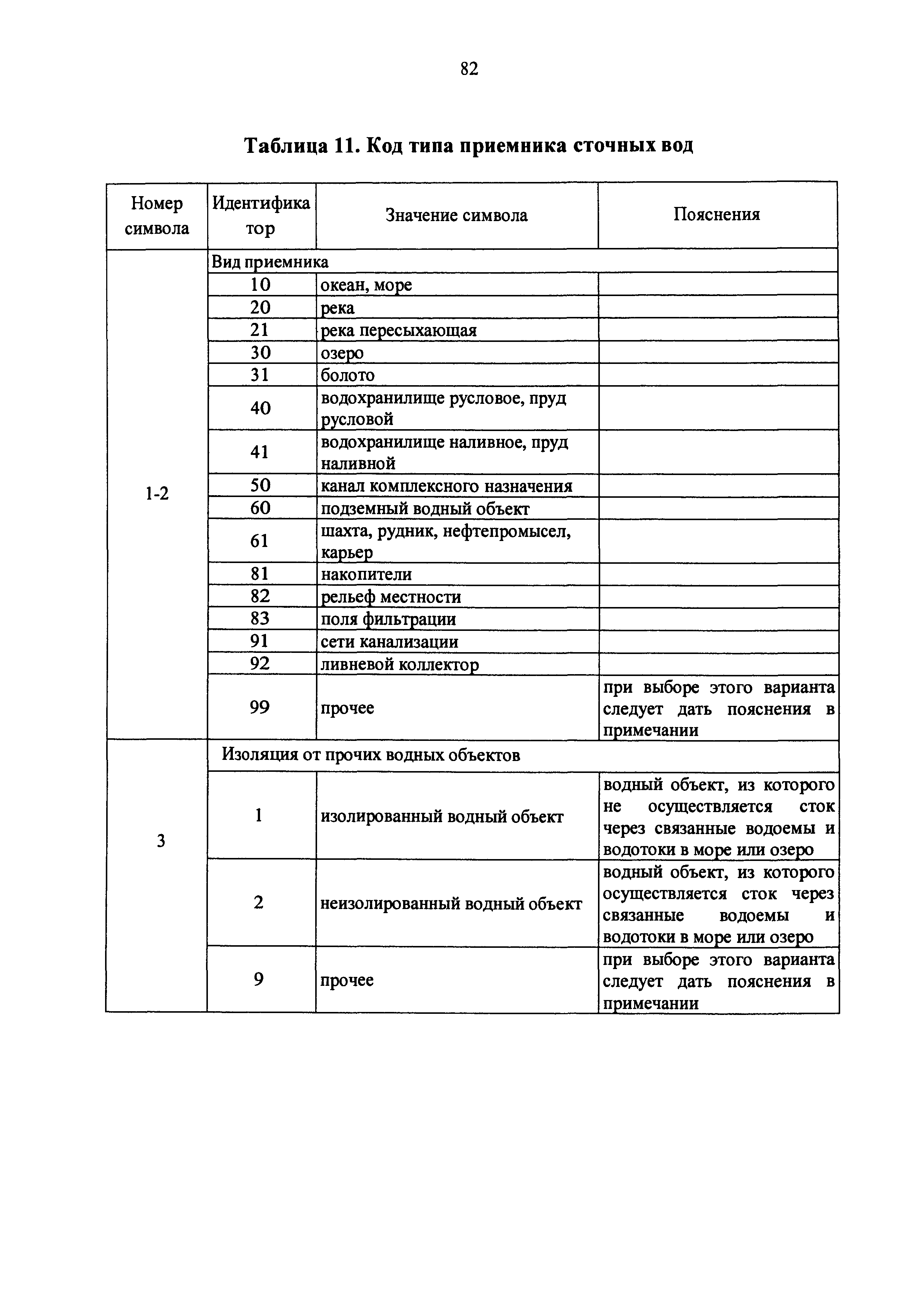 Приказ 1/19-НПА