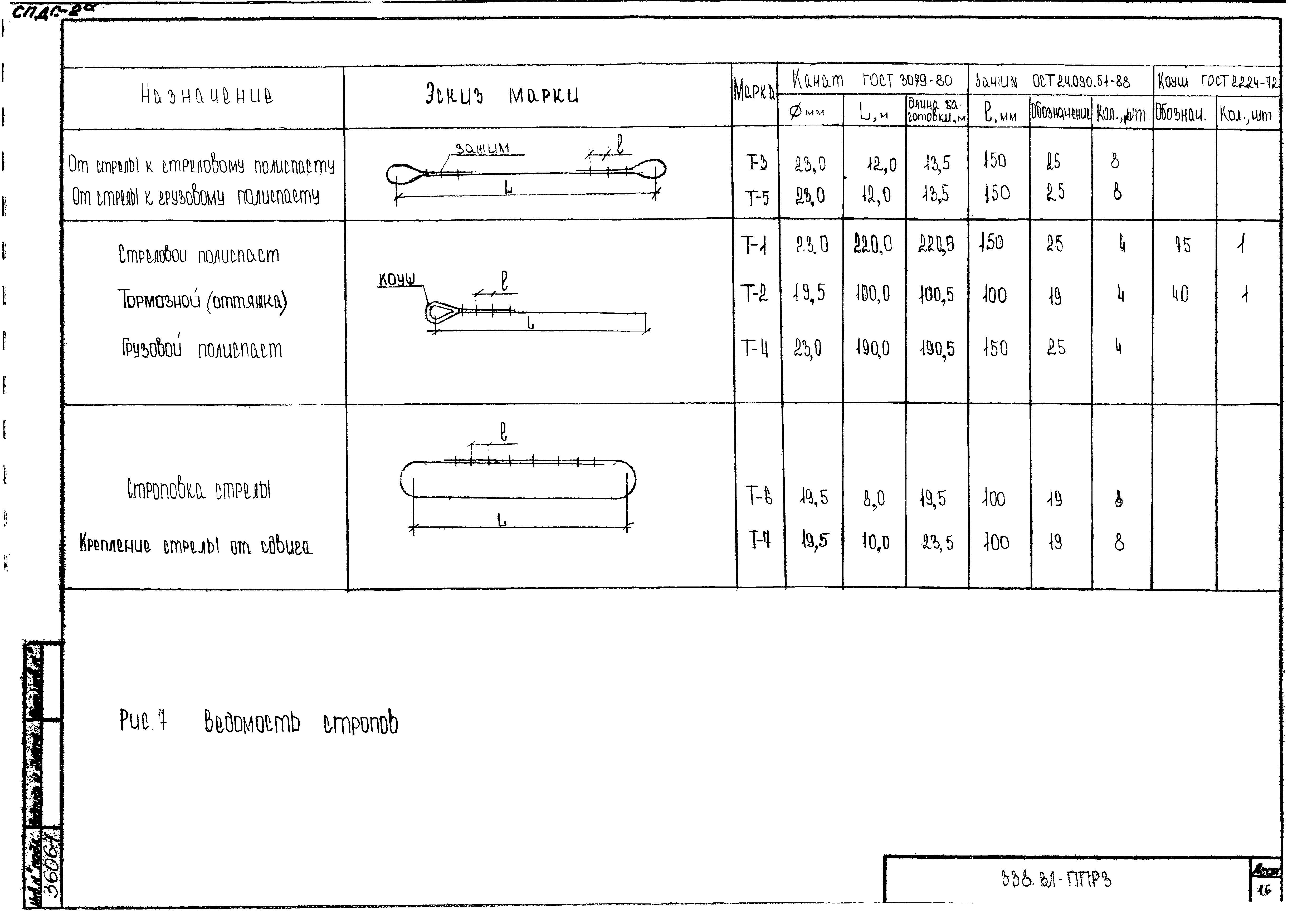 Технологическая карта КД-2