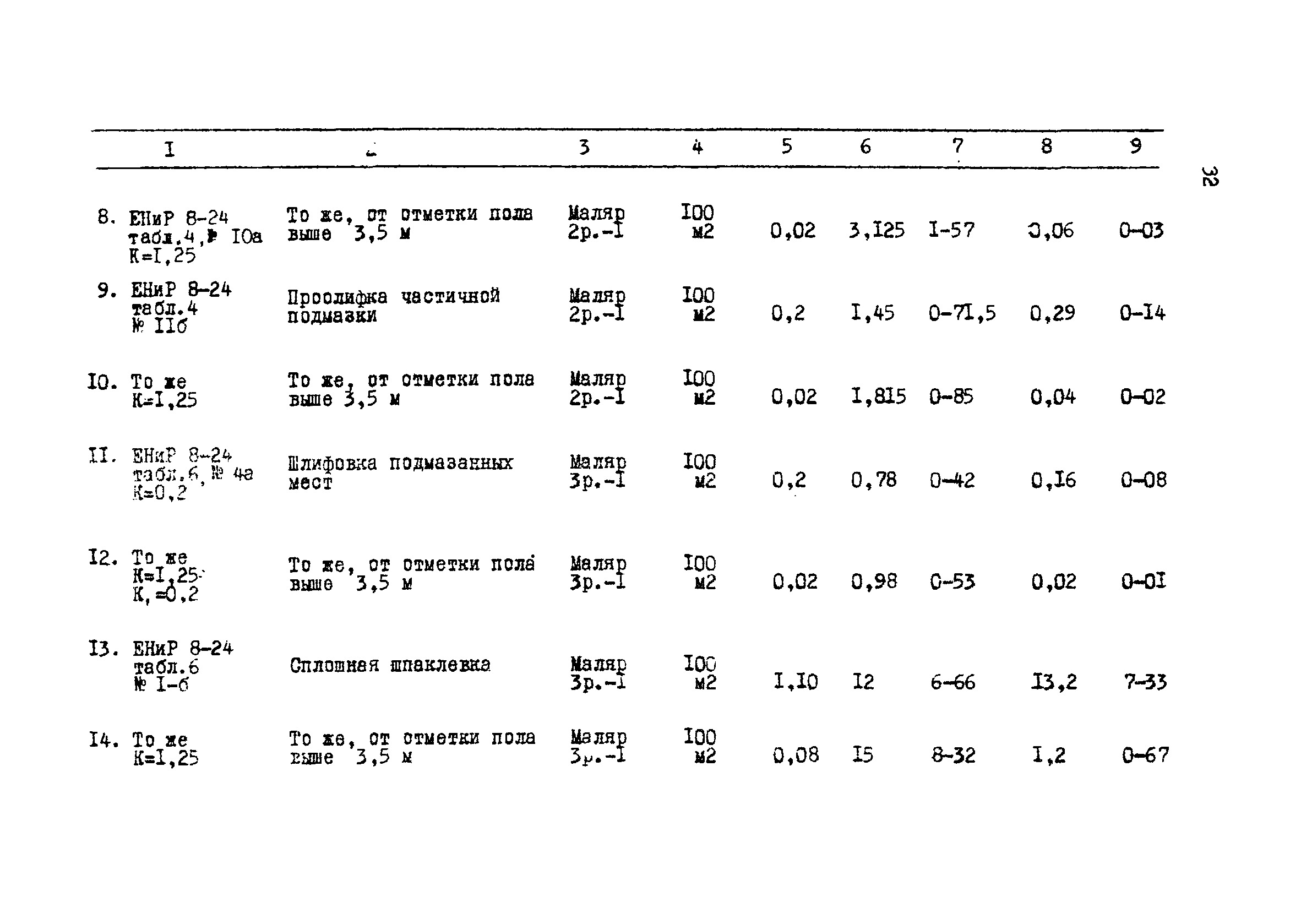 ТК I-2.11