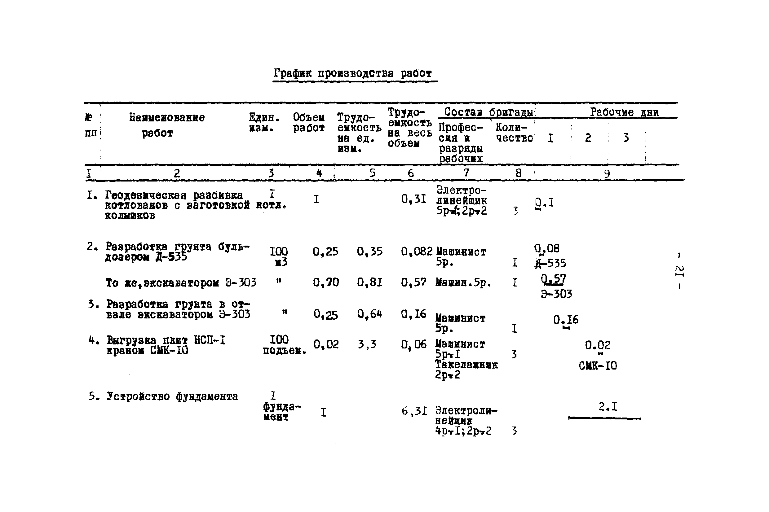 ТК I-1.7