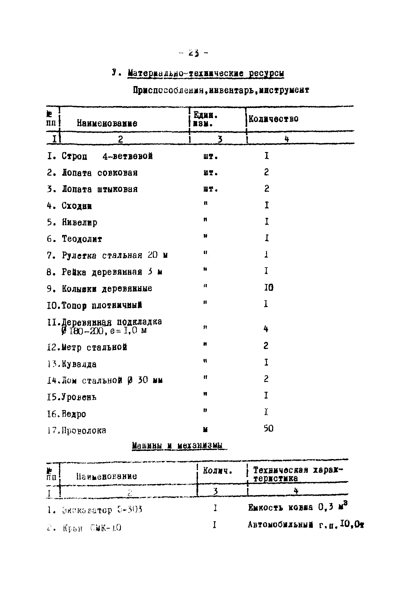 ТК I-1.7