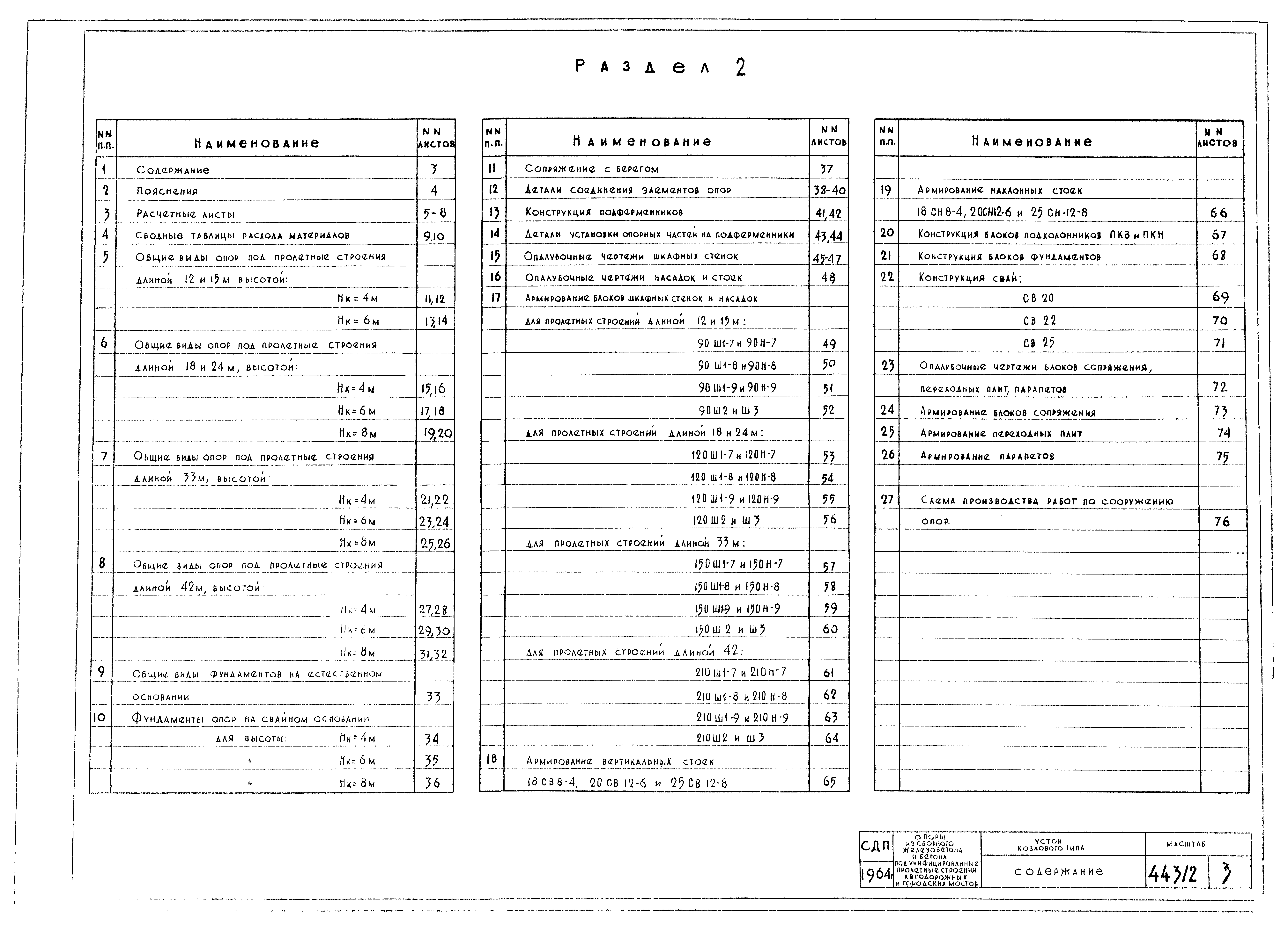 Типовой проект 3.503-2