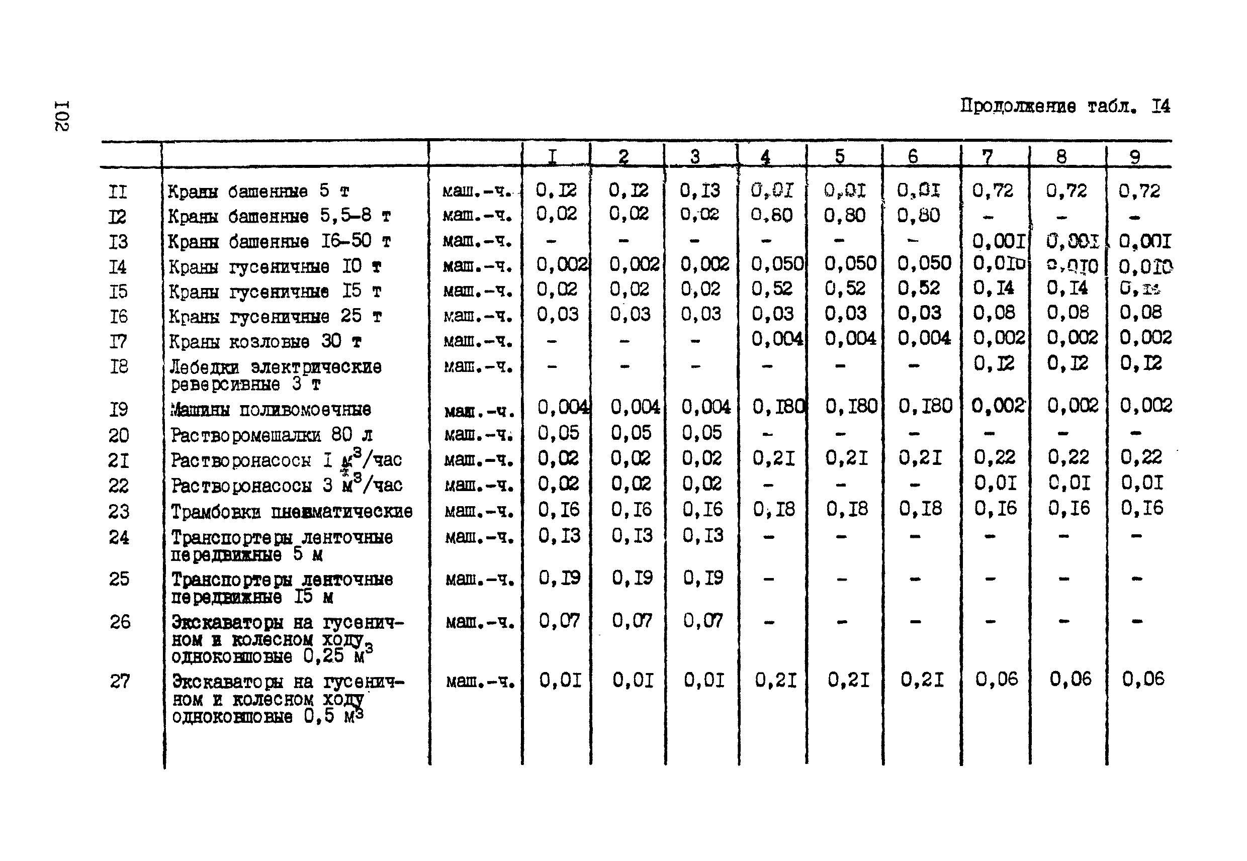 ССН Часть 1