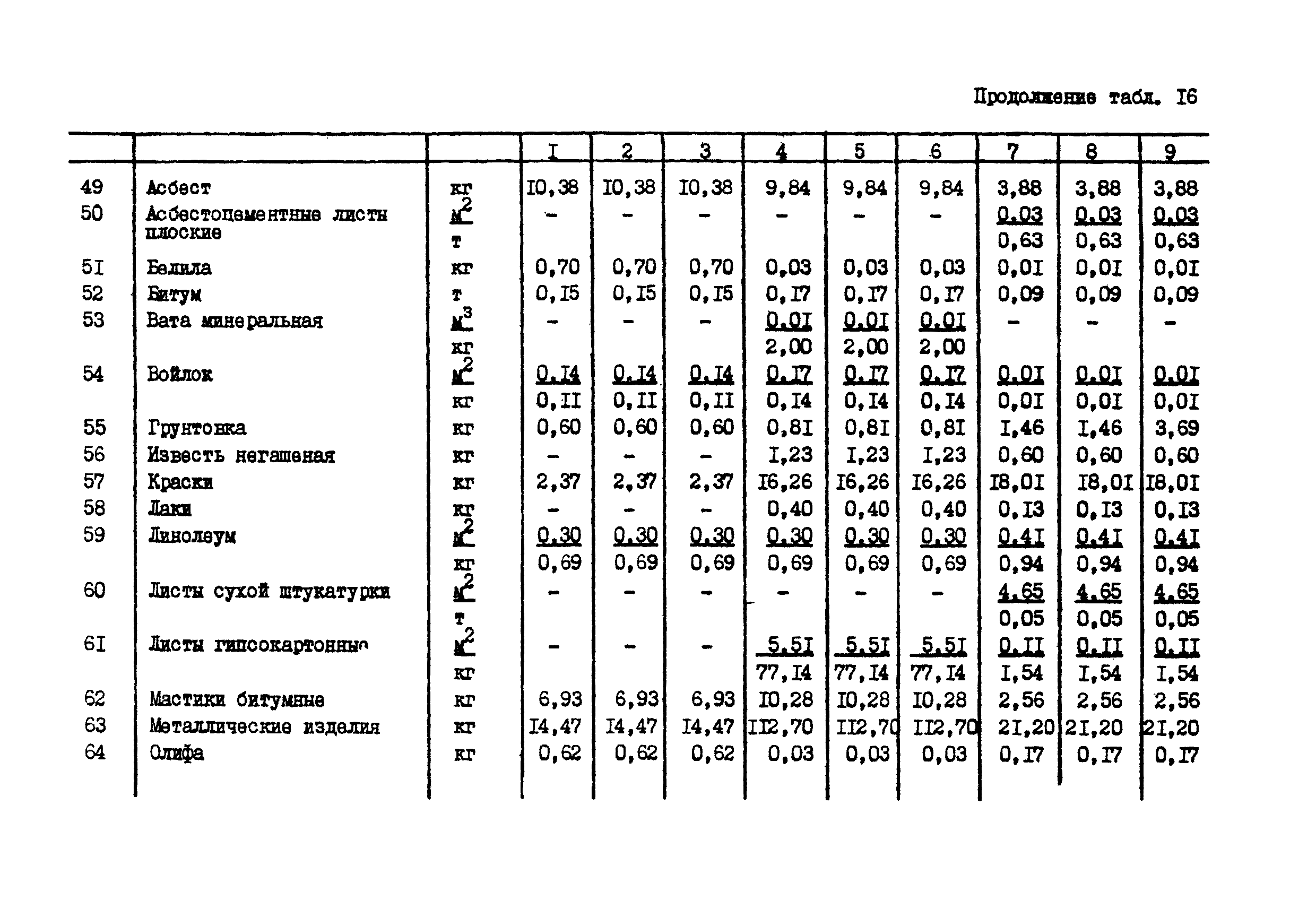 ССН Часть 1