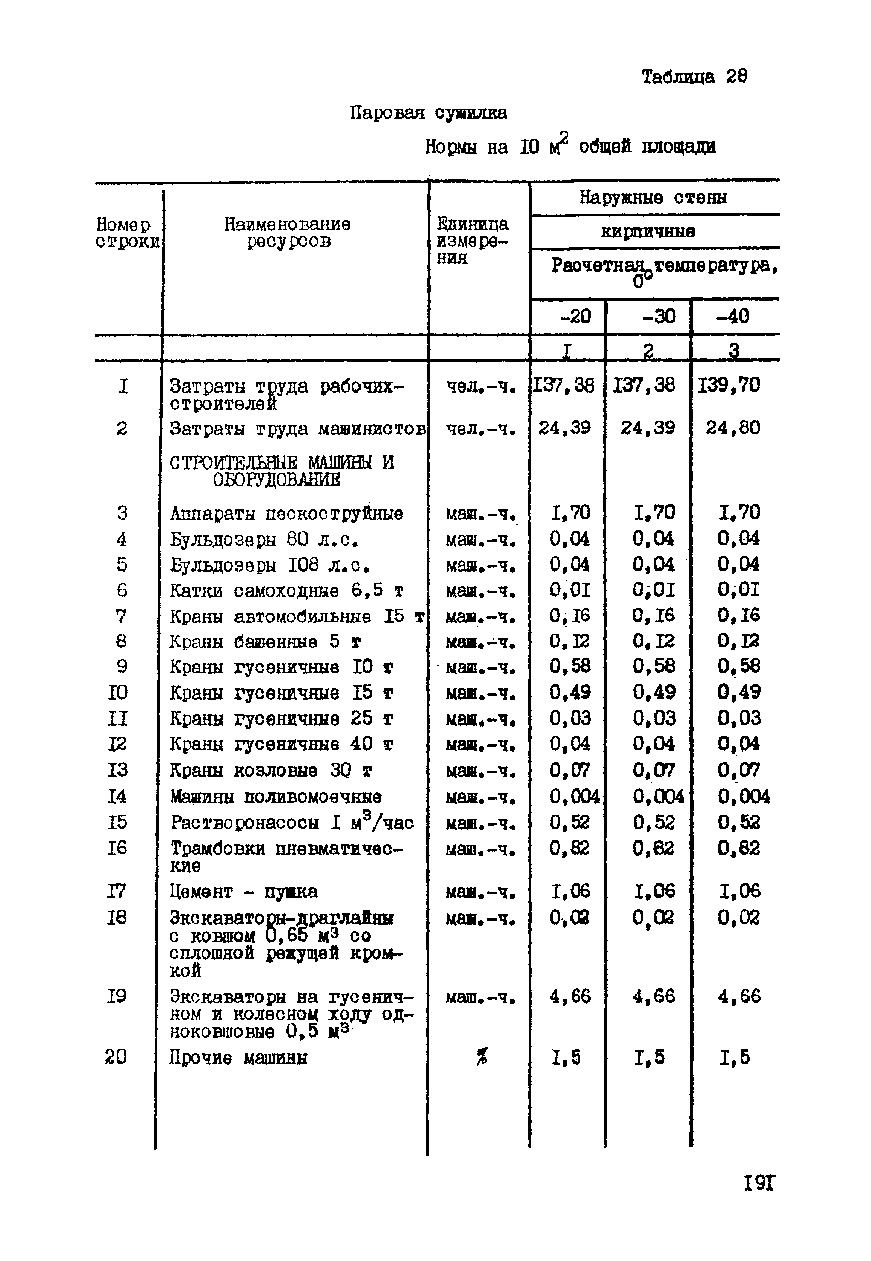 ССН Часть 1