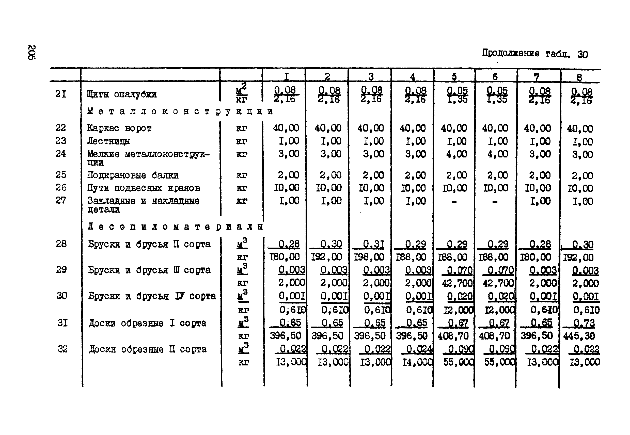 ССН Часть 1