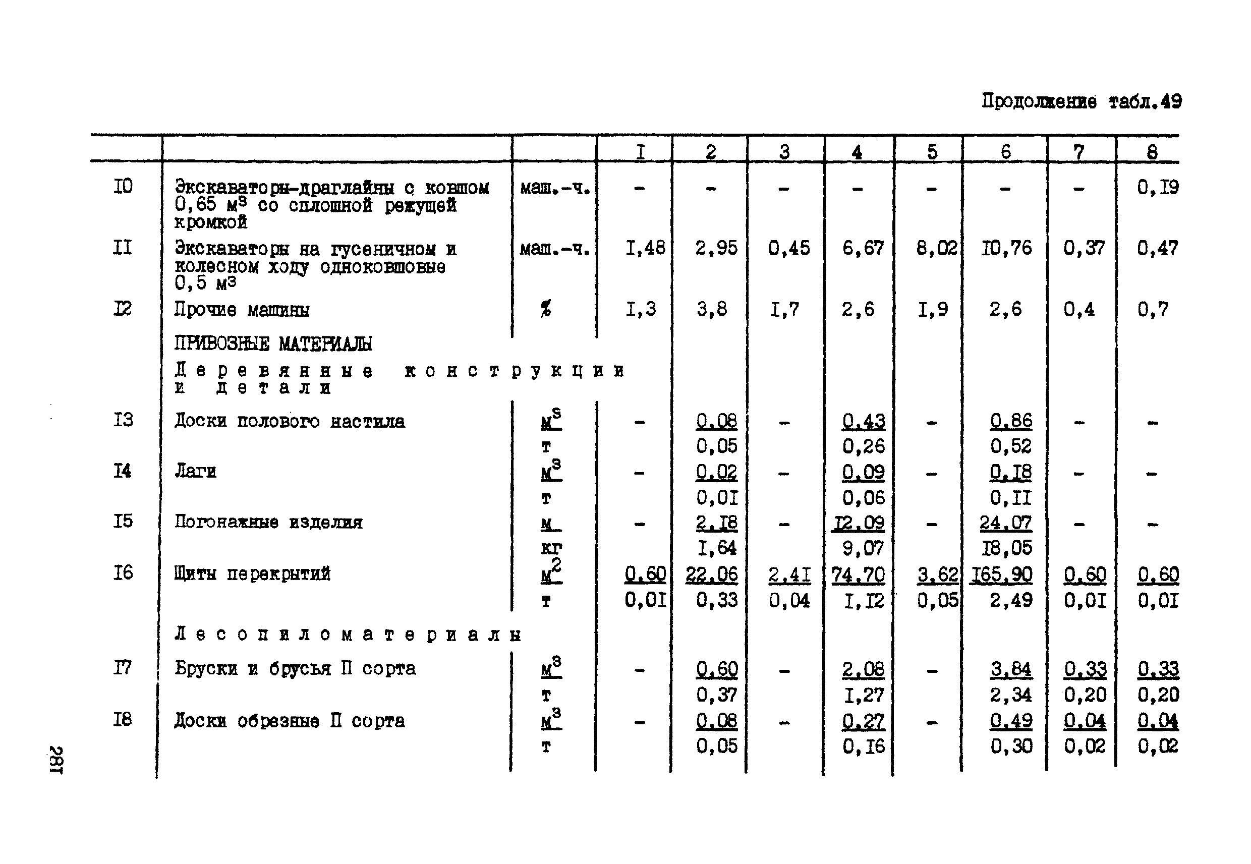 ССН Часть 1