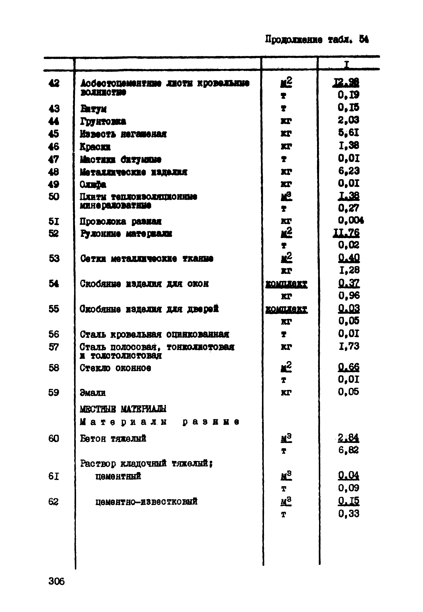 ССН Часть 1