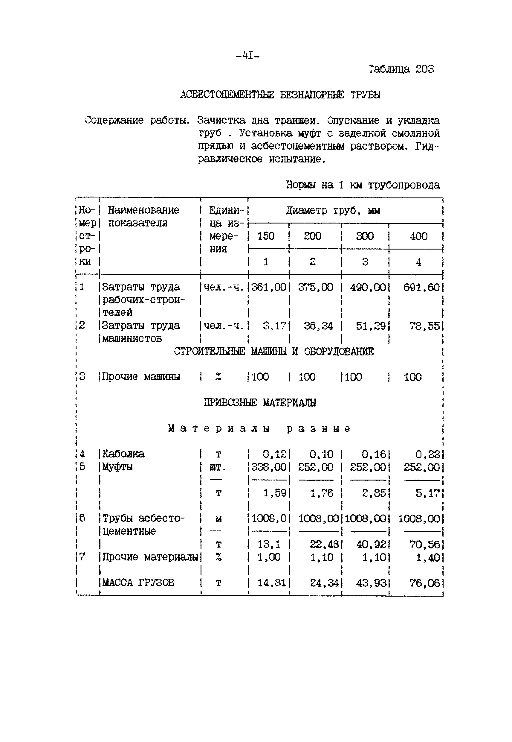 ССН Часть 1