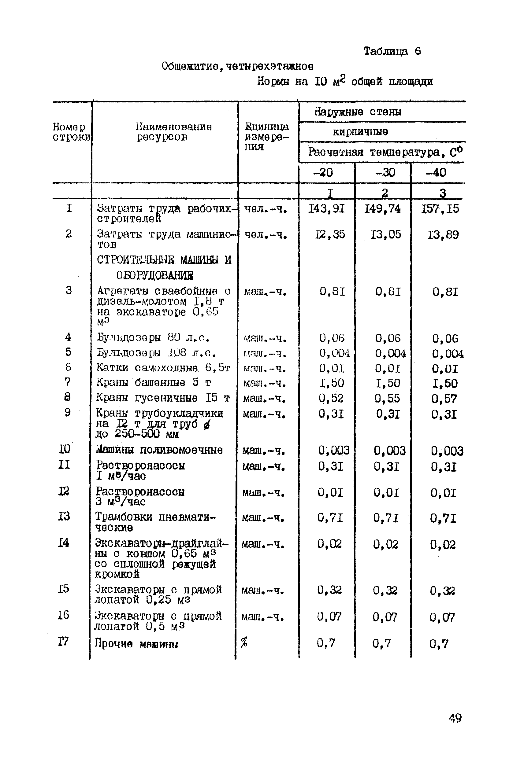 ССН Часть 1