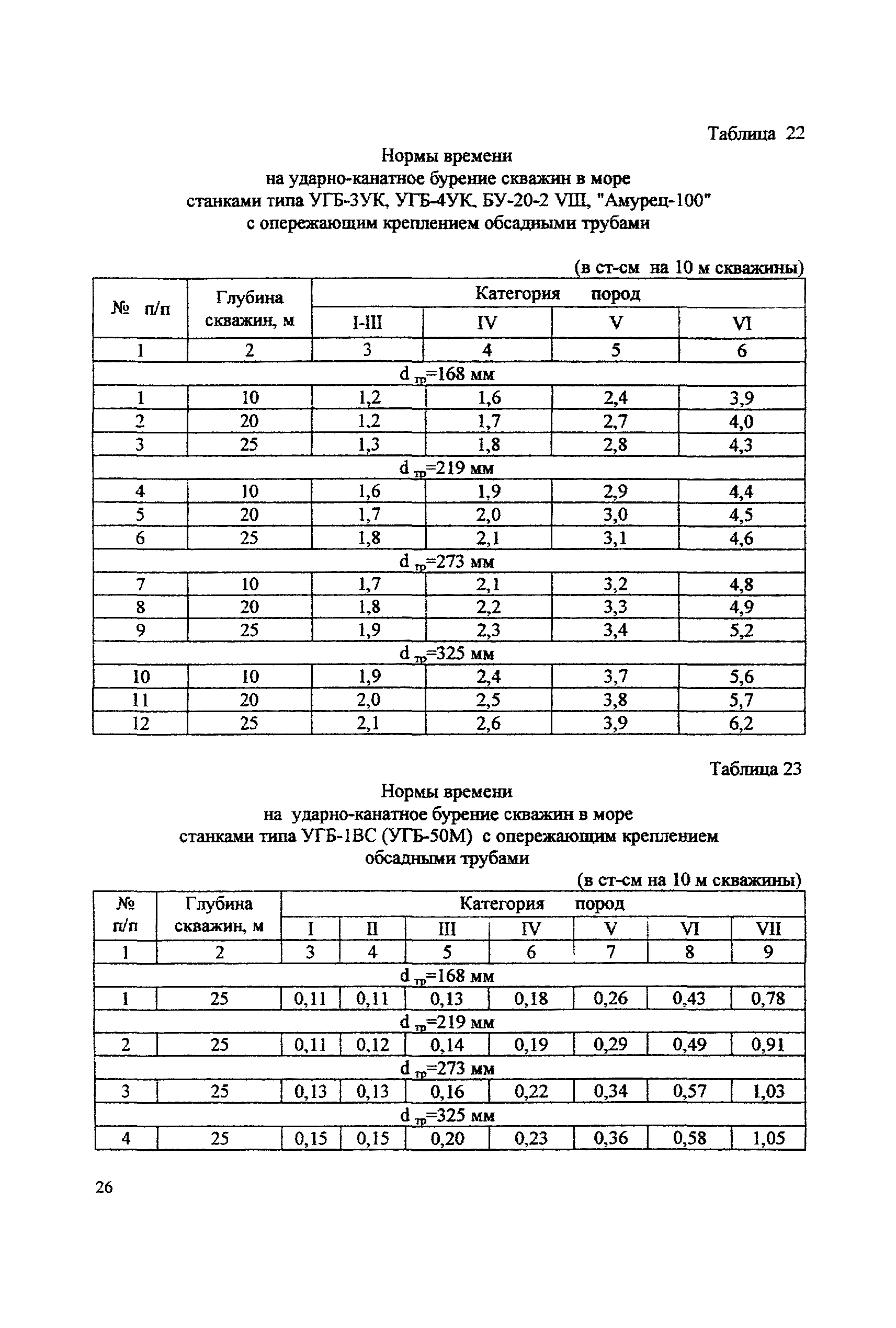 ССН Часть 2