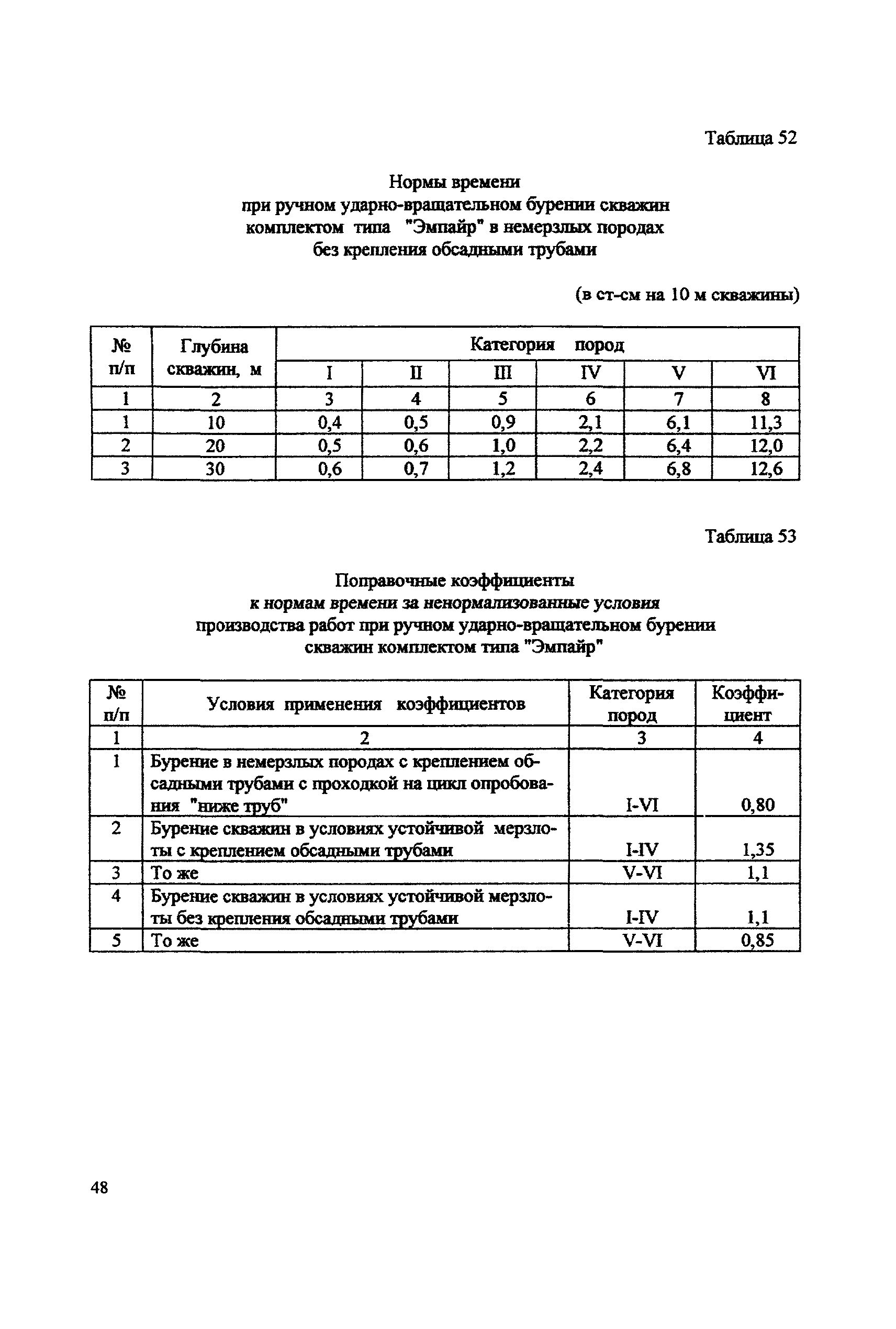 ССН Часть 2