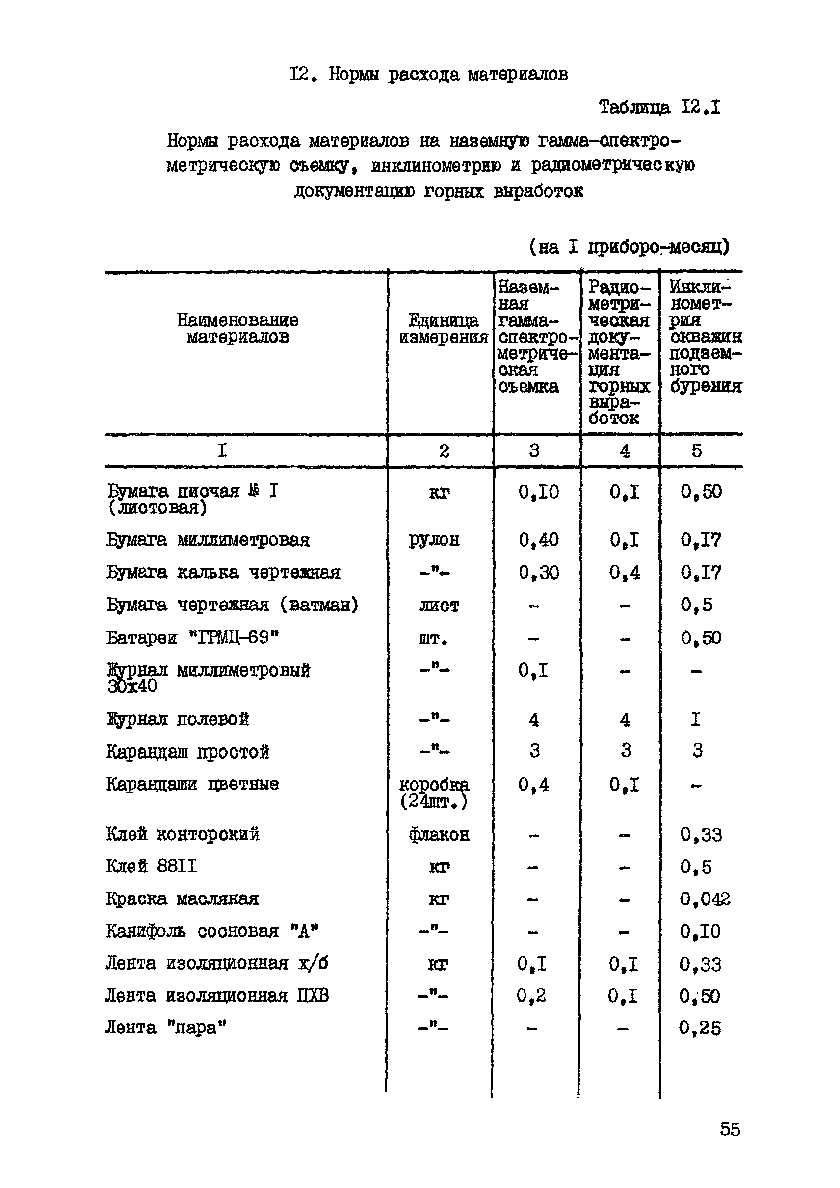 ССН Часть 7