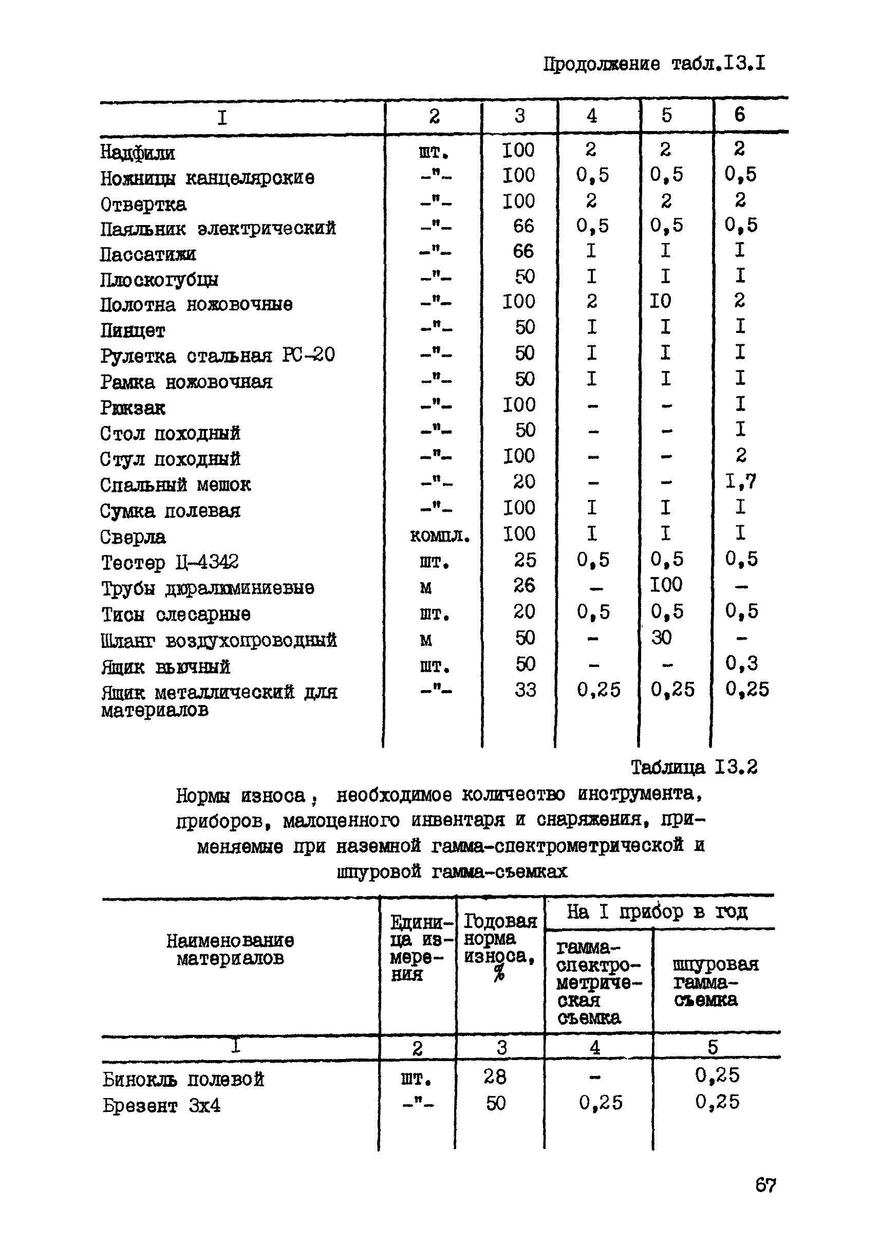 ССН Часть 7