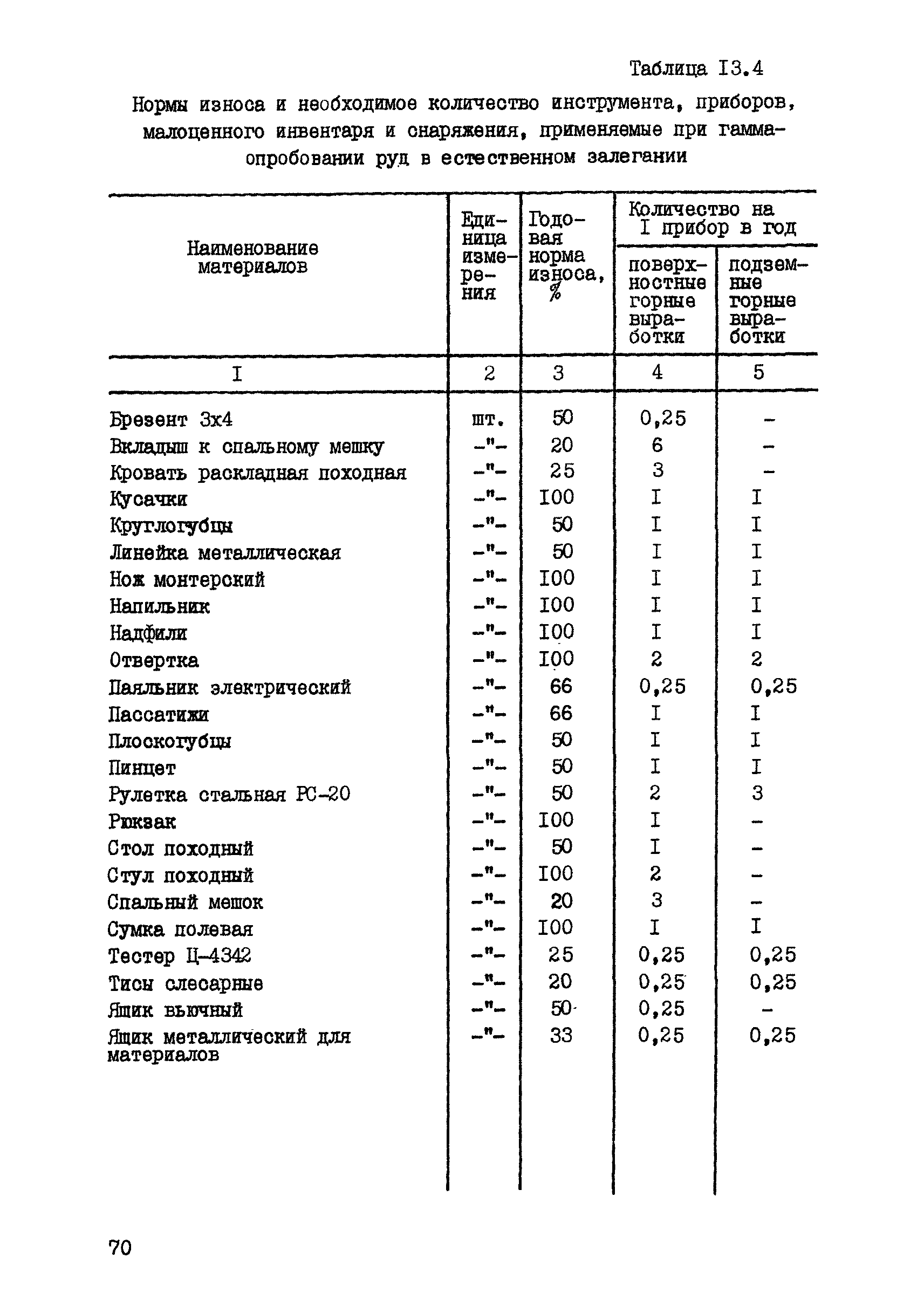 ССН Часть 7