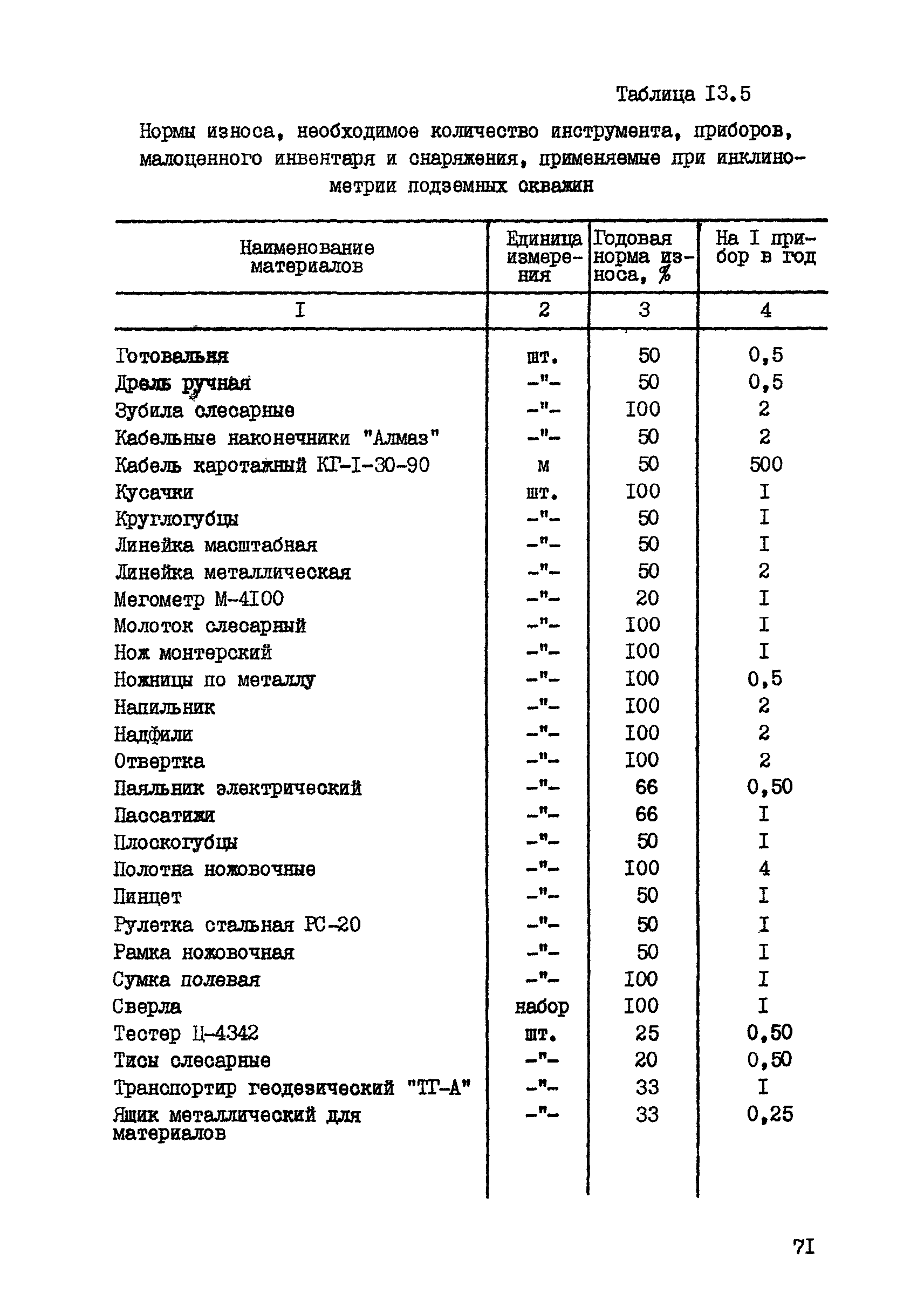 ССН Часть 7