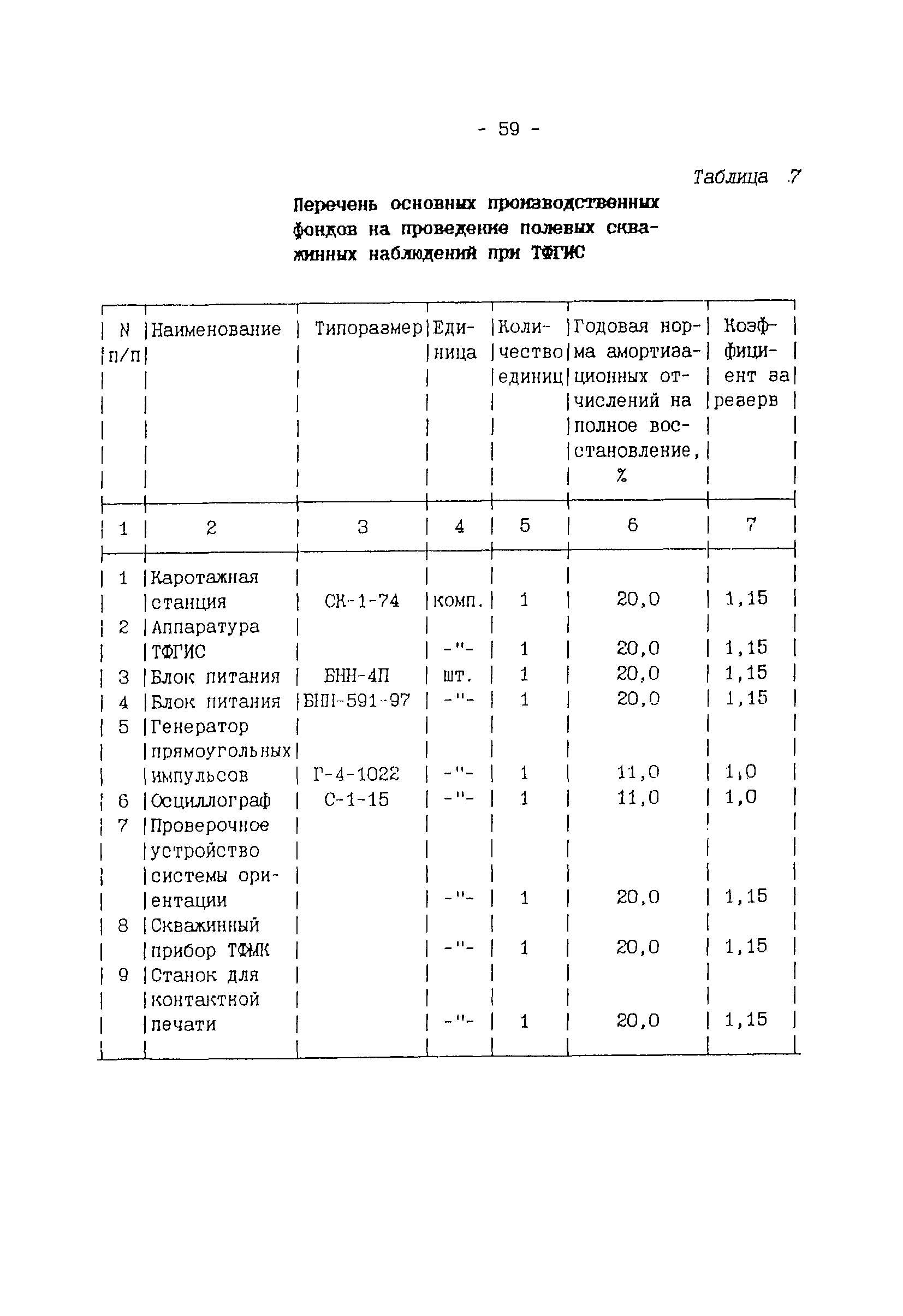 ССН Часть 5