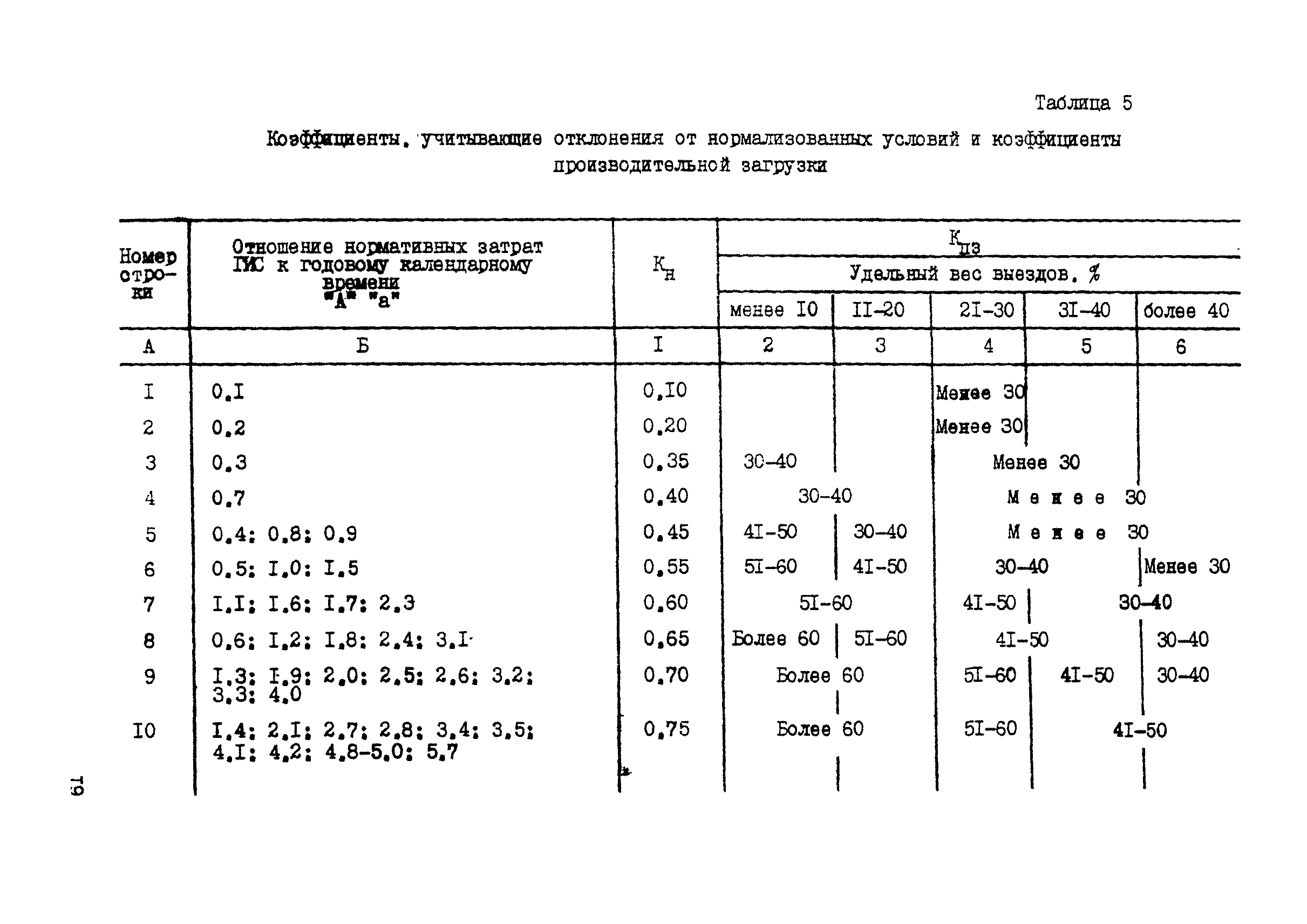 ССН Часть 5