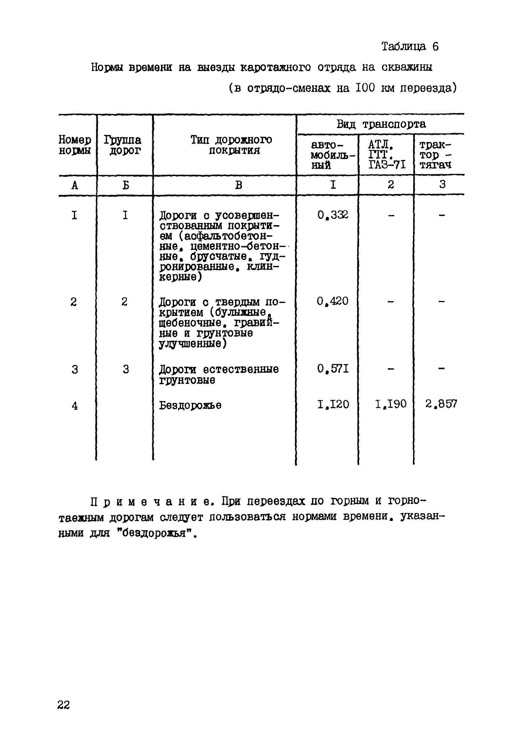 ССН Часть 5