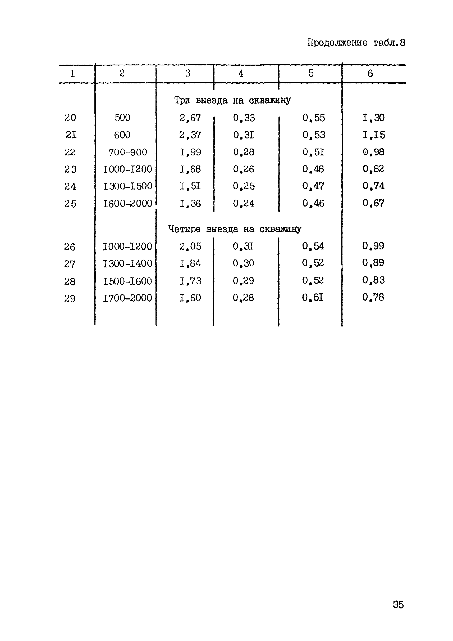 ССН Часть 5