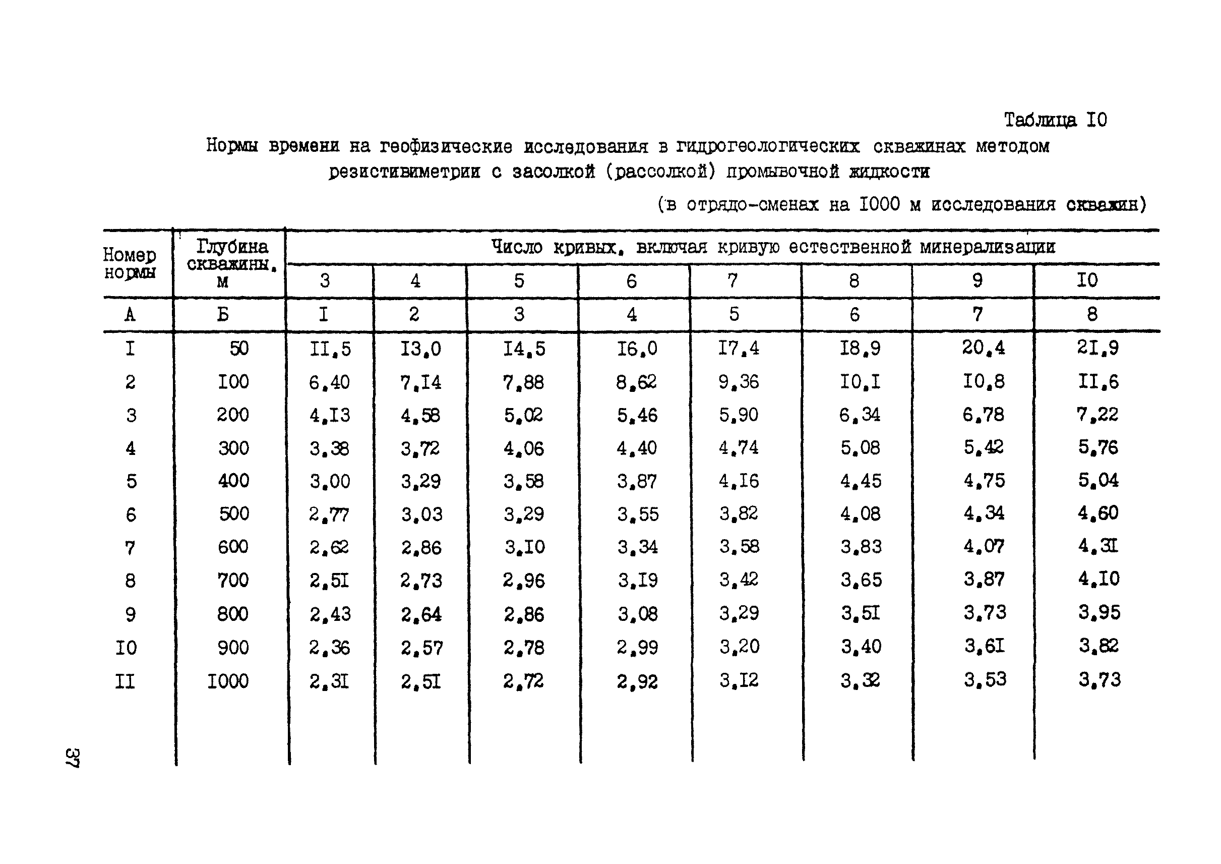 Объем доливаемой жидкости