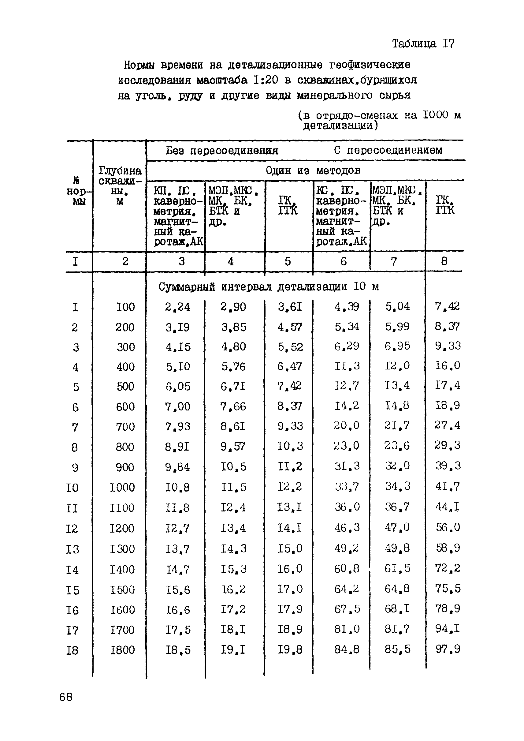 ССН Часть 5