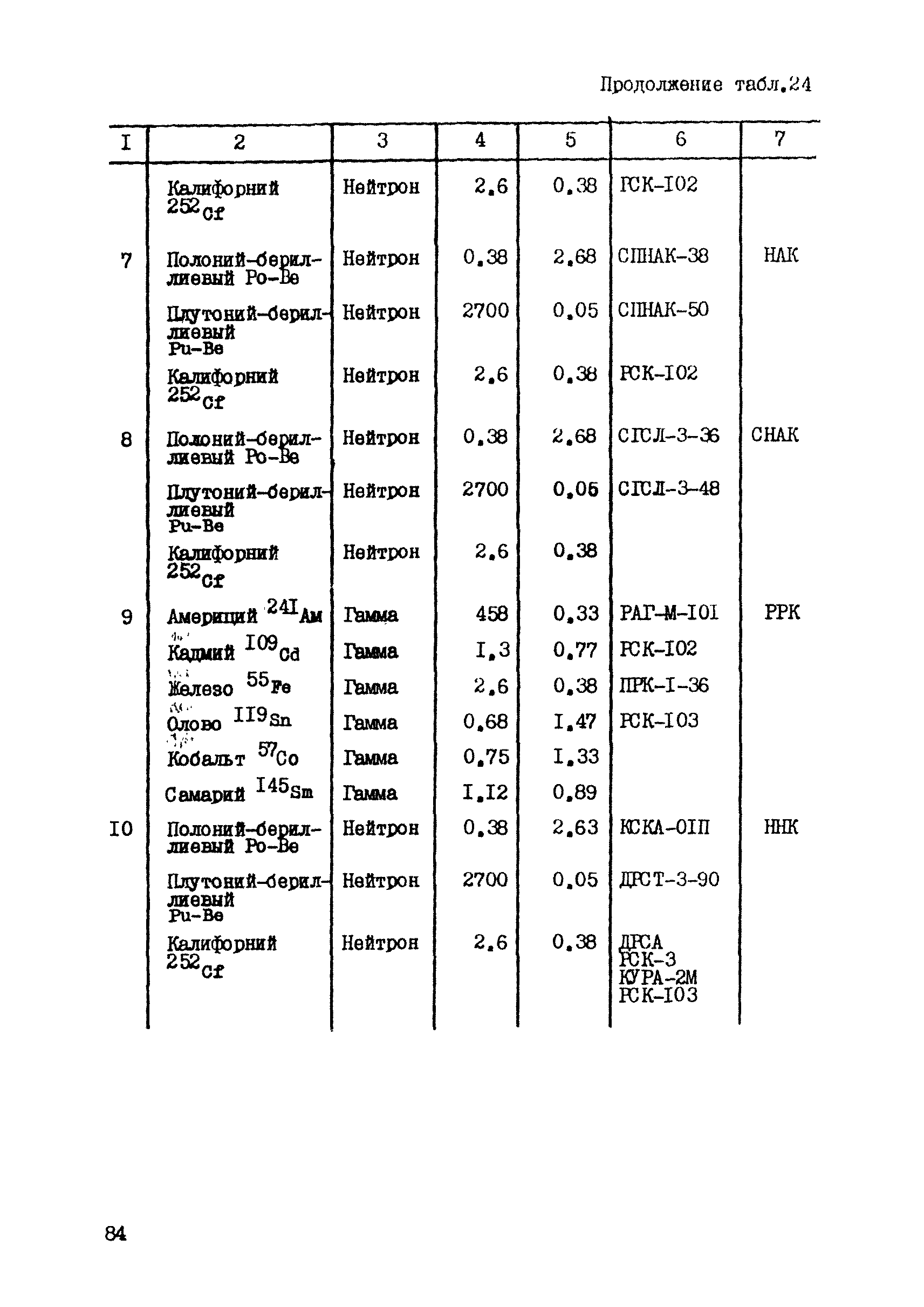 ССН Часть 5