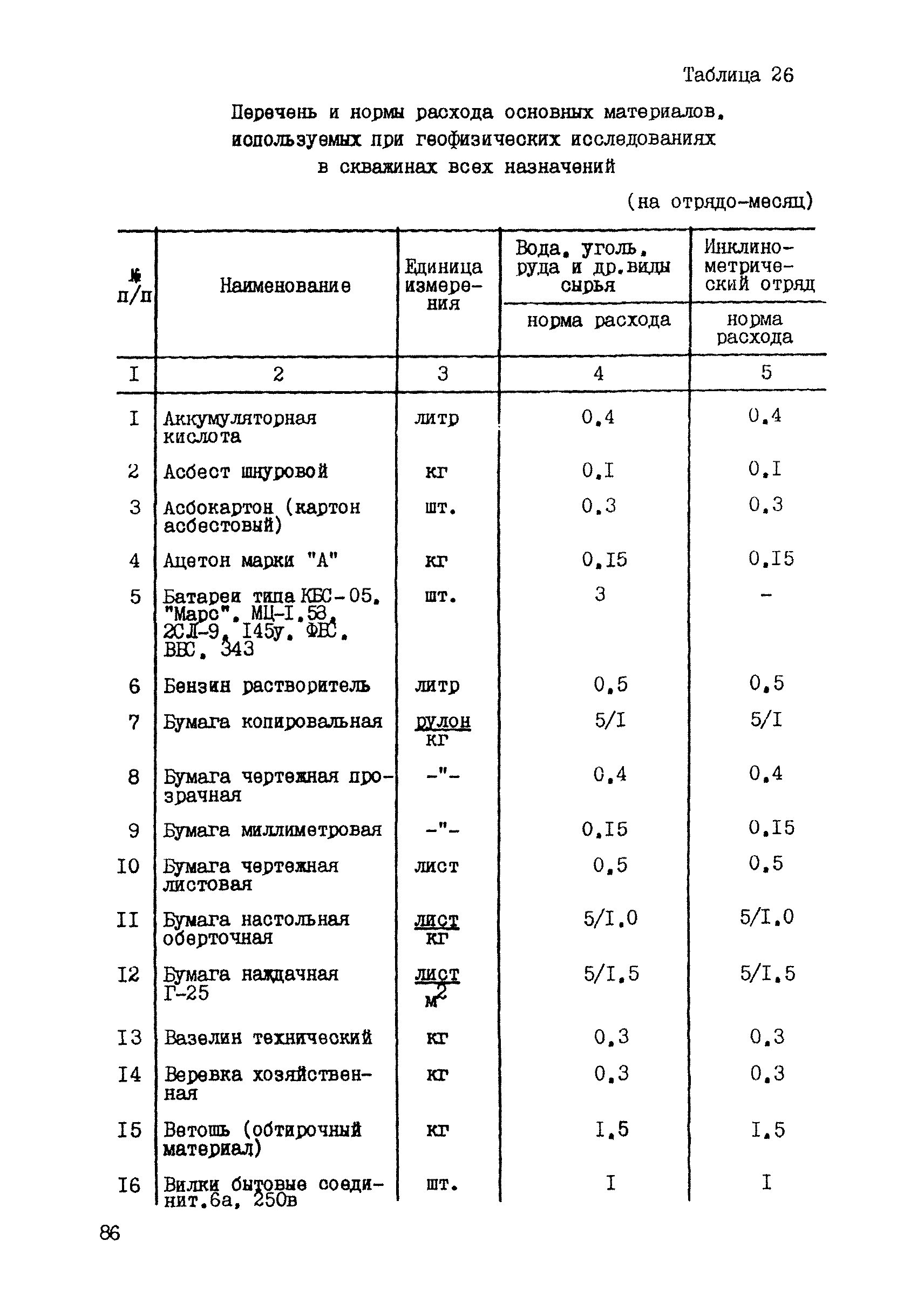 ССН Часть 5