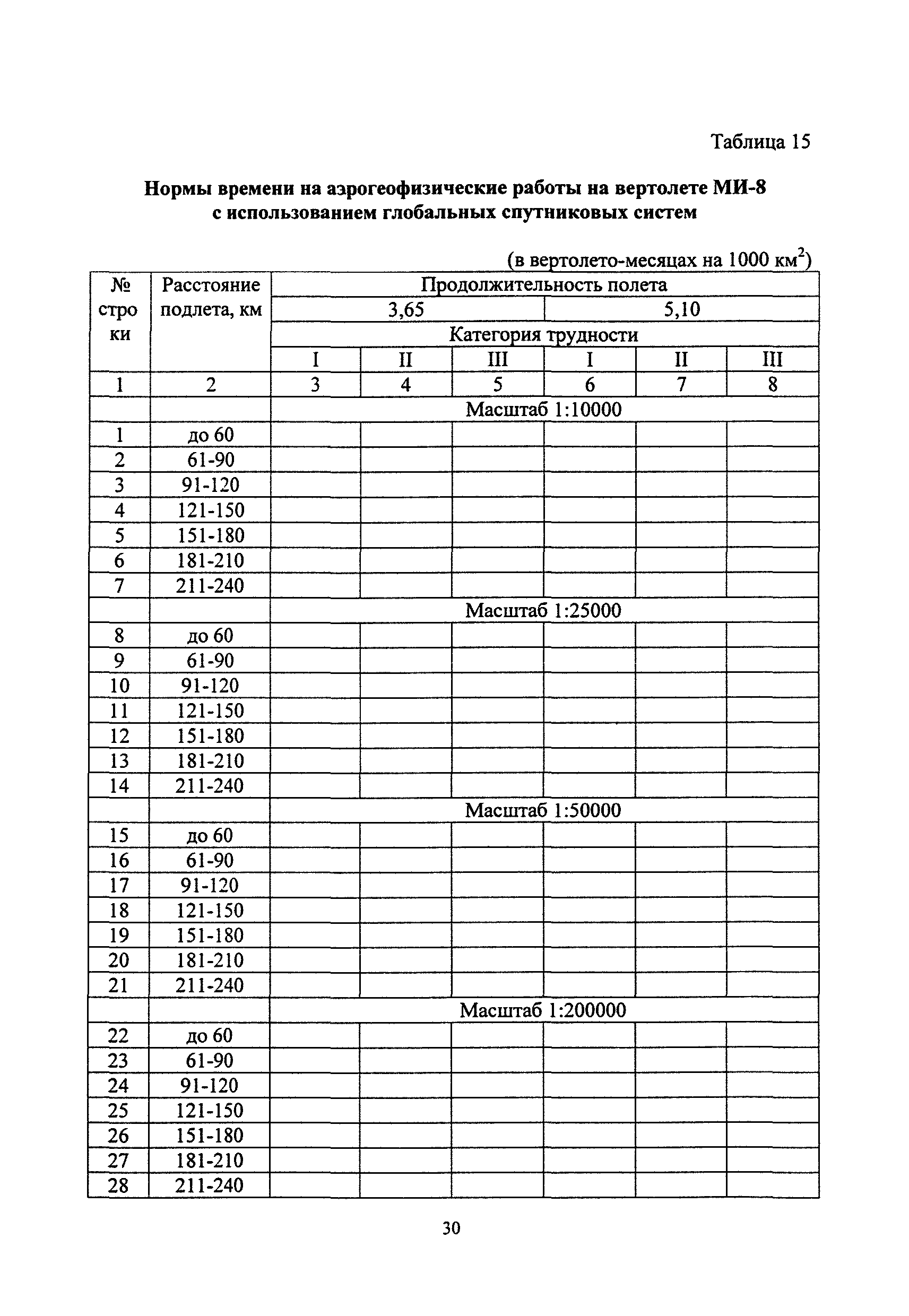 ССН Часть 4