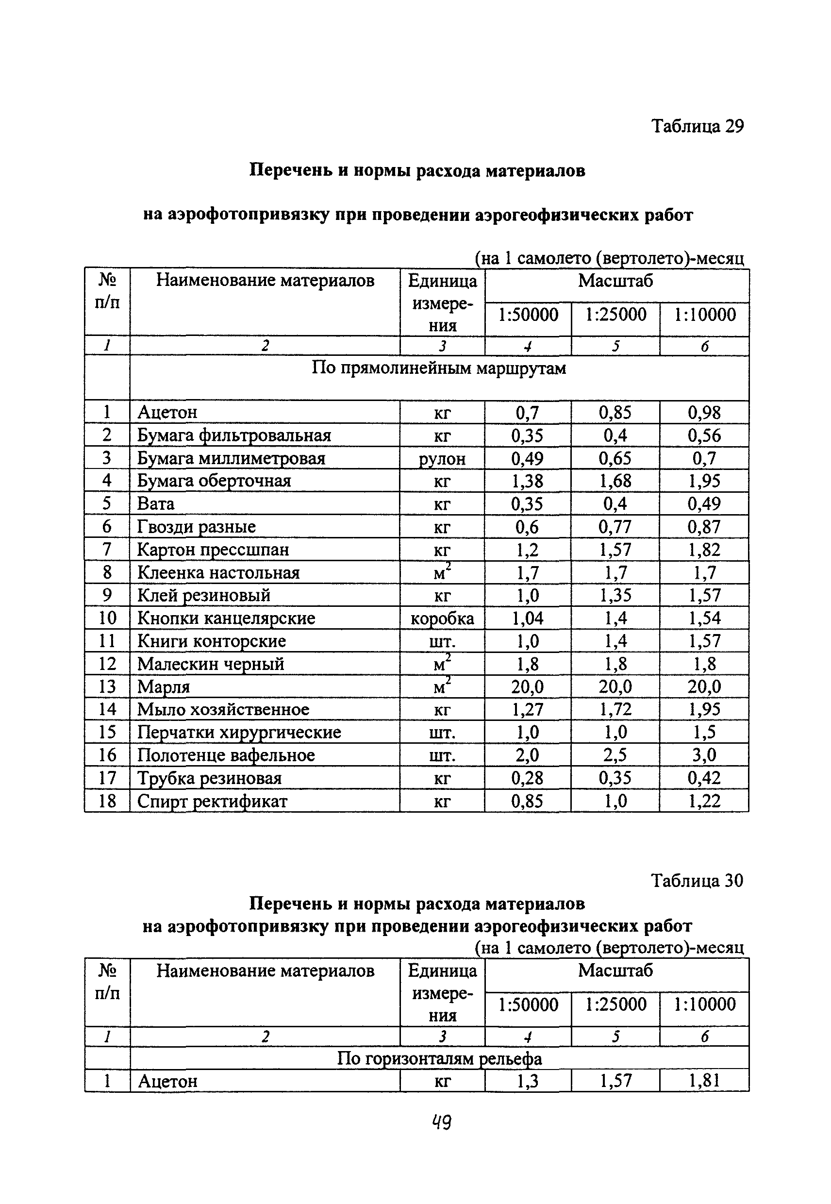 ССН Часть 4