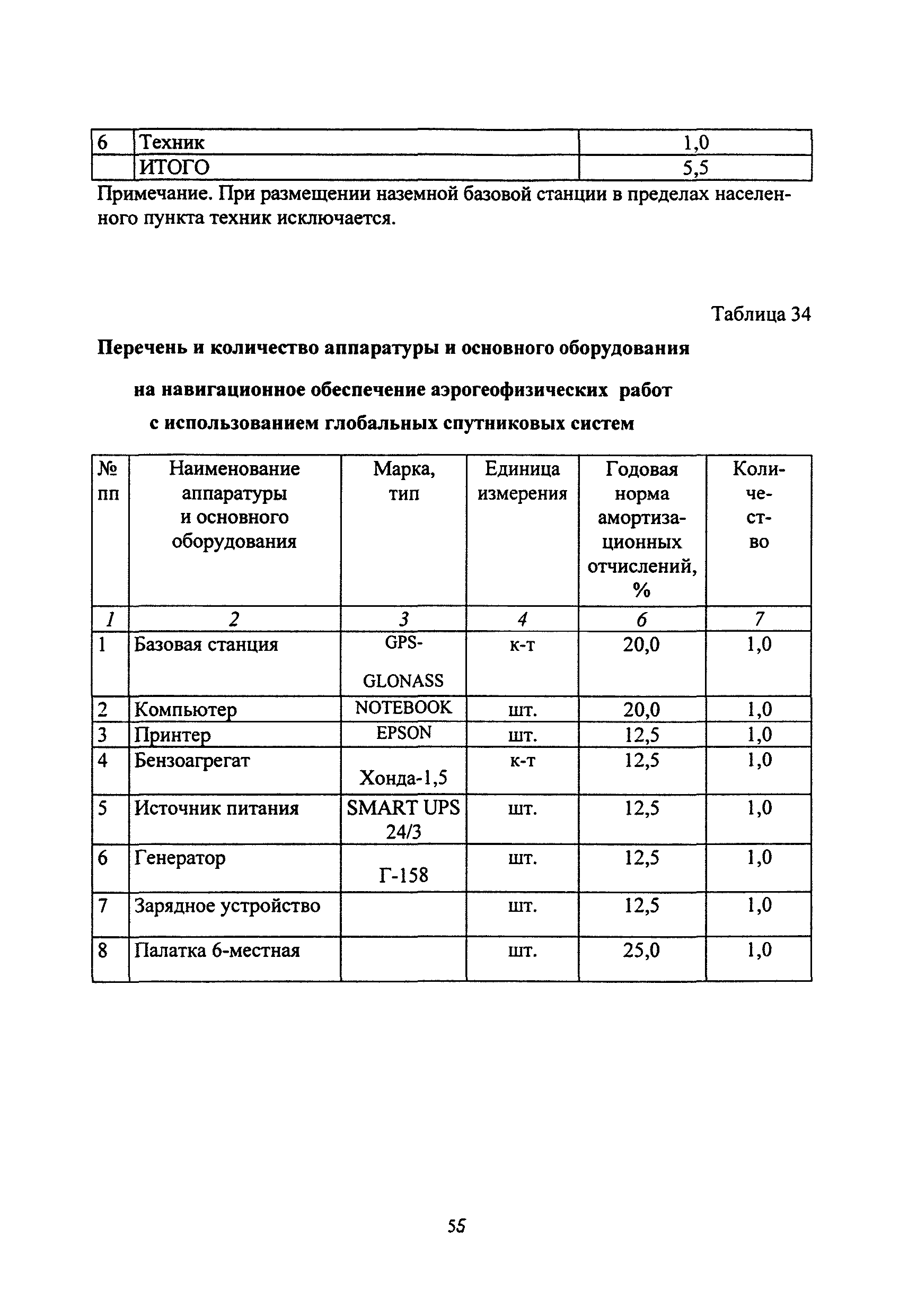 ССН Часть 4