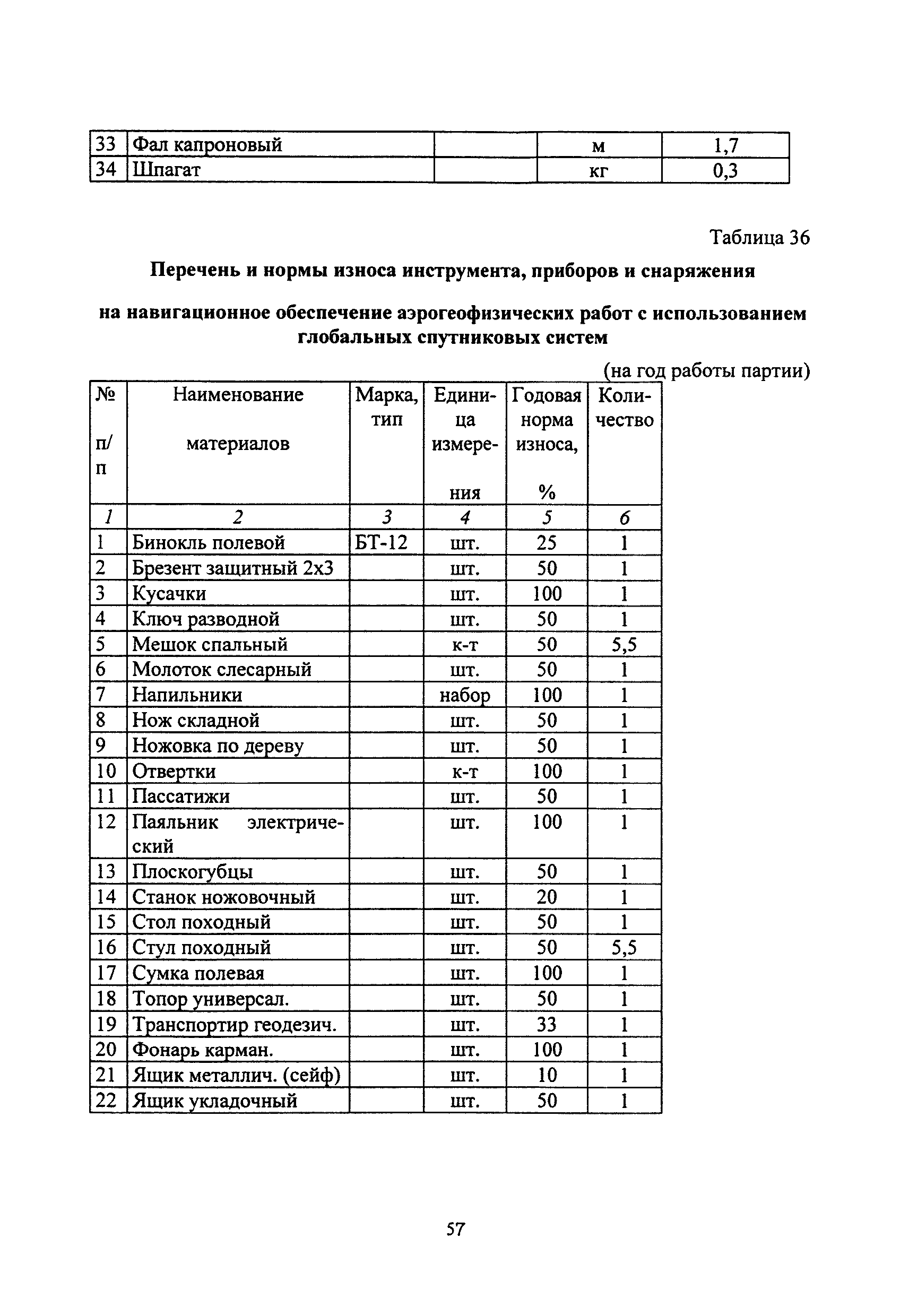 ССН Часть 4