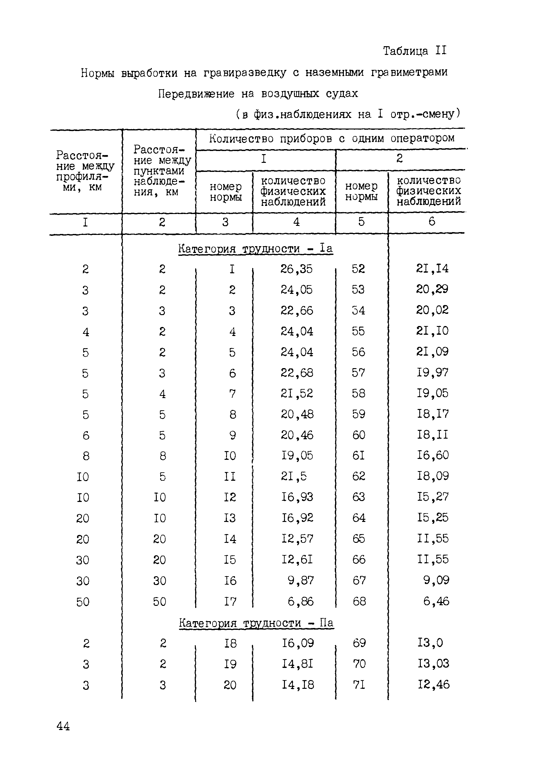 ССН Часть 3