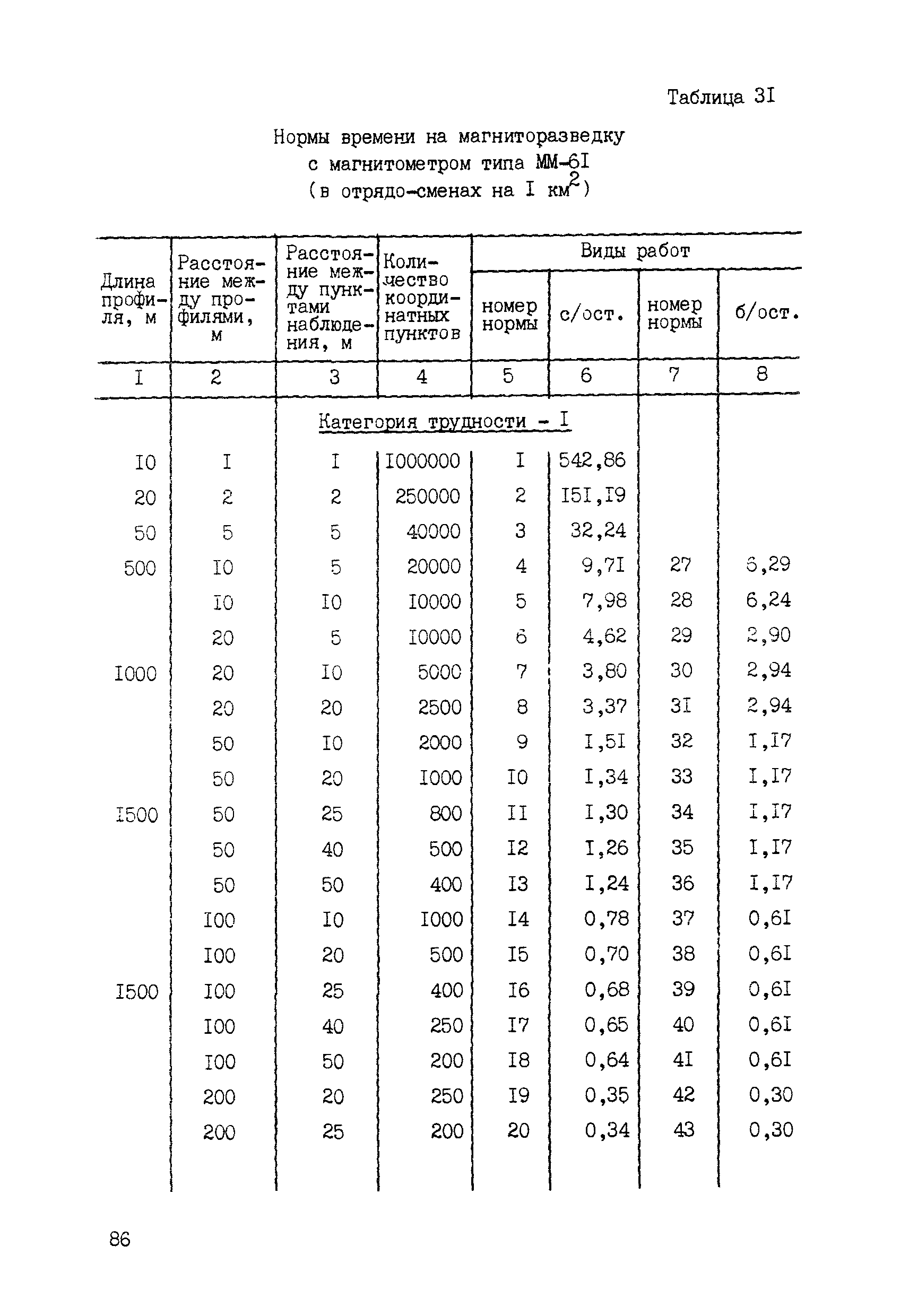 ССН Часть 3